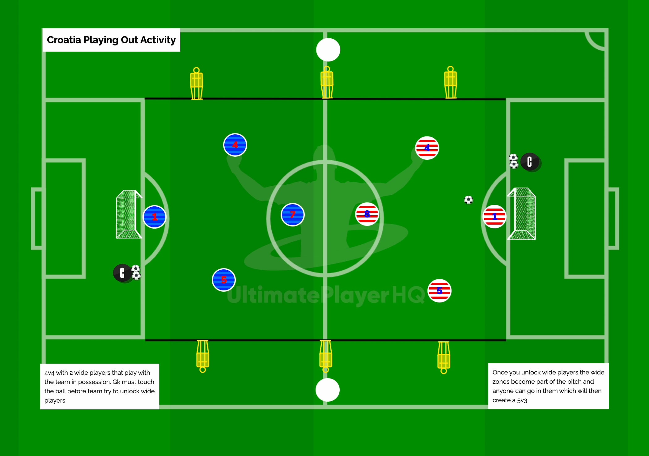 Croatia Playing Out Game