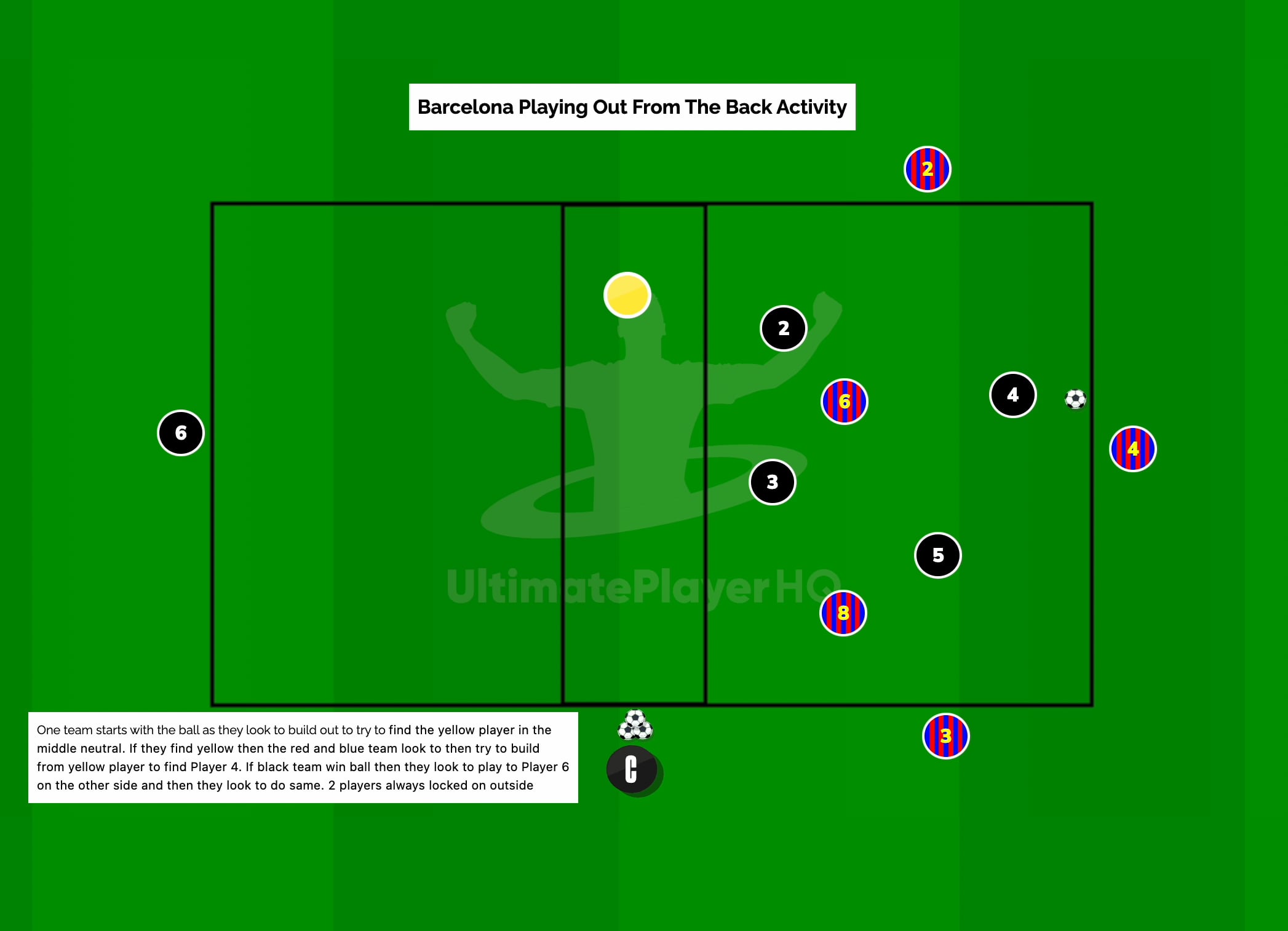 Barcelona Playing Out From Back Game