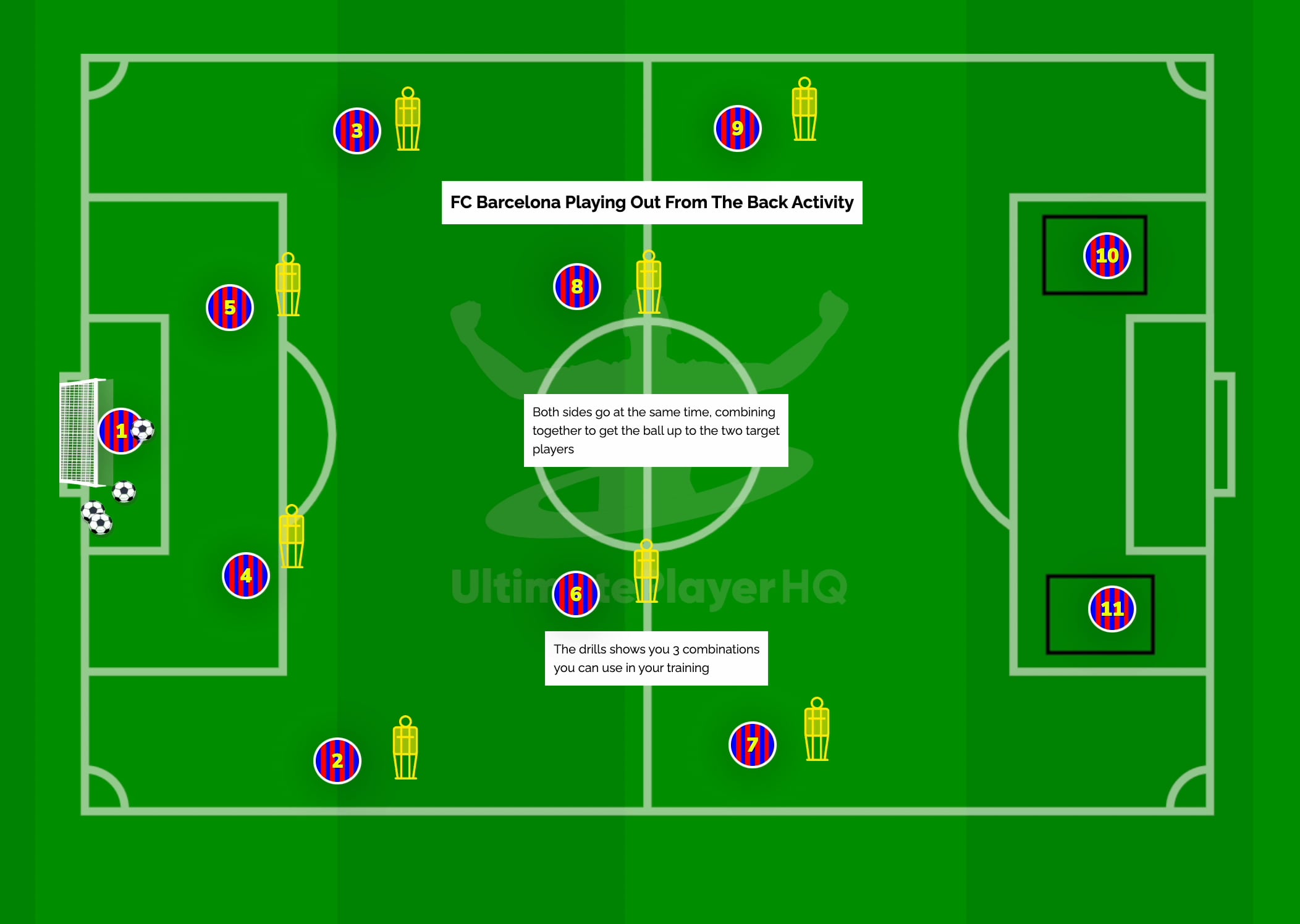 FC Barcelona Playing Out From The Back