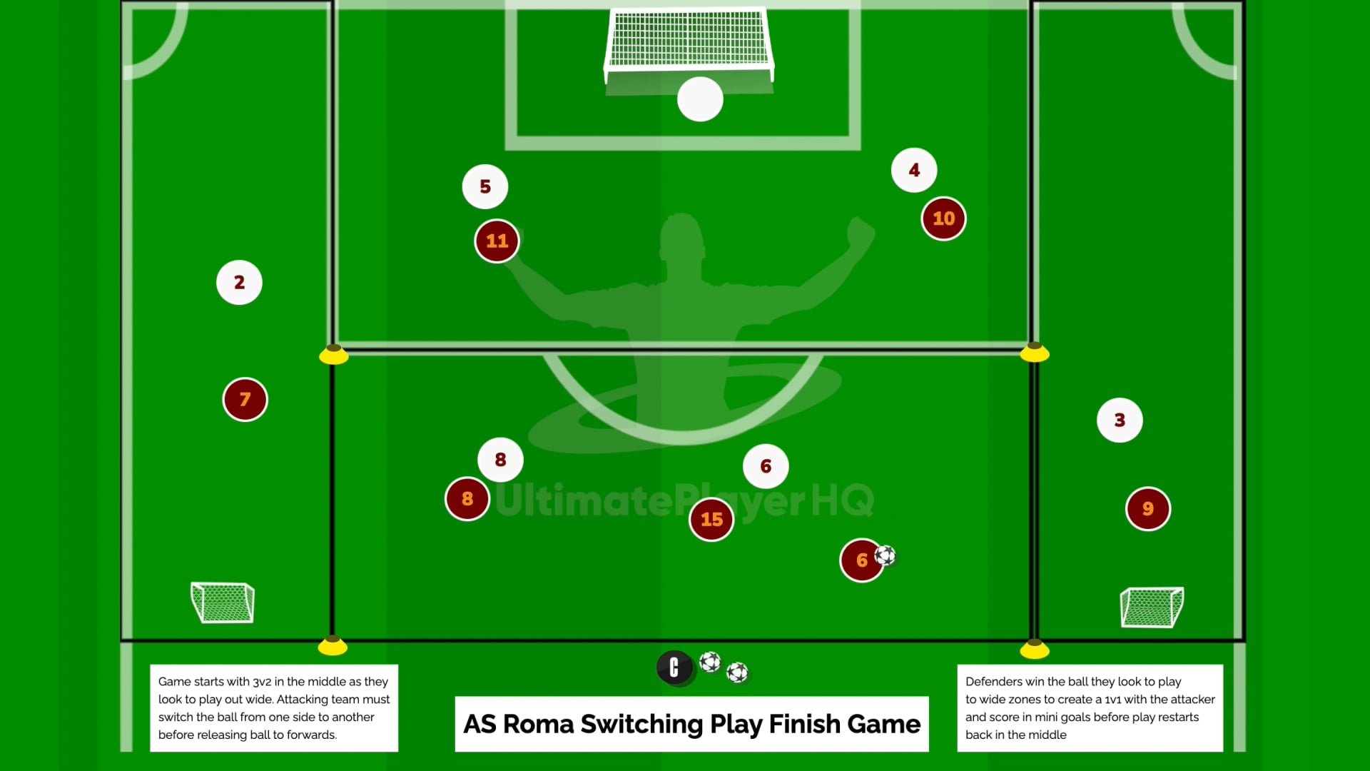 AS Roma Switching Play Finish Game