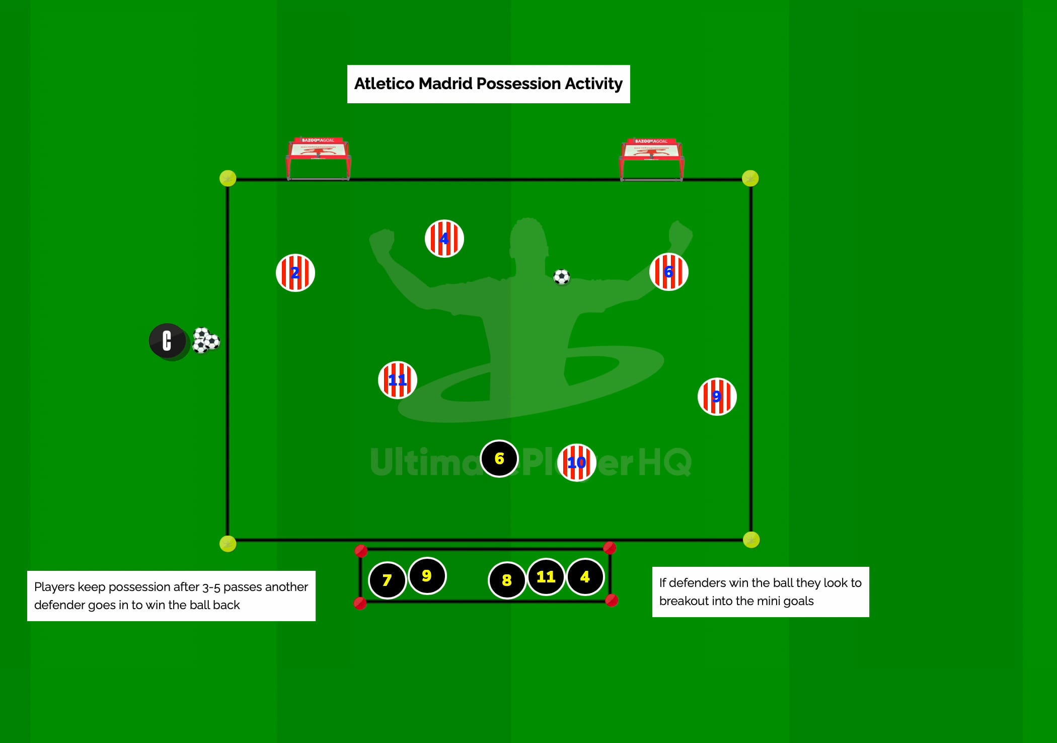Atletico Madrid Possession Game