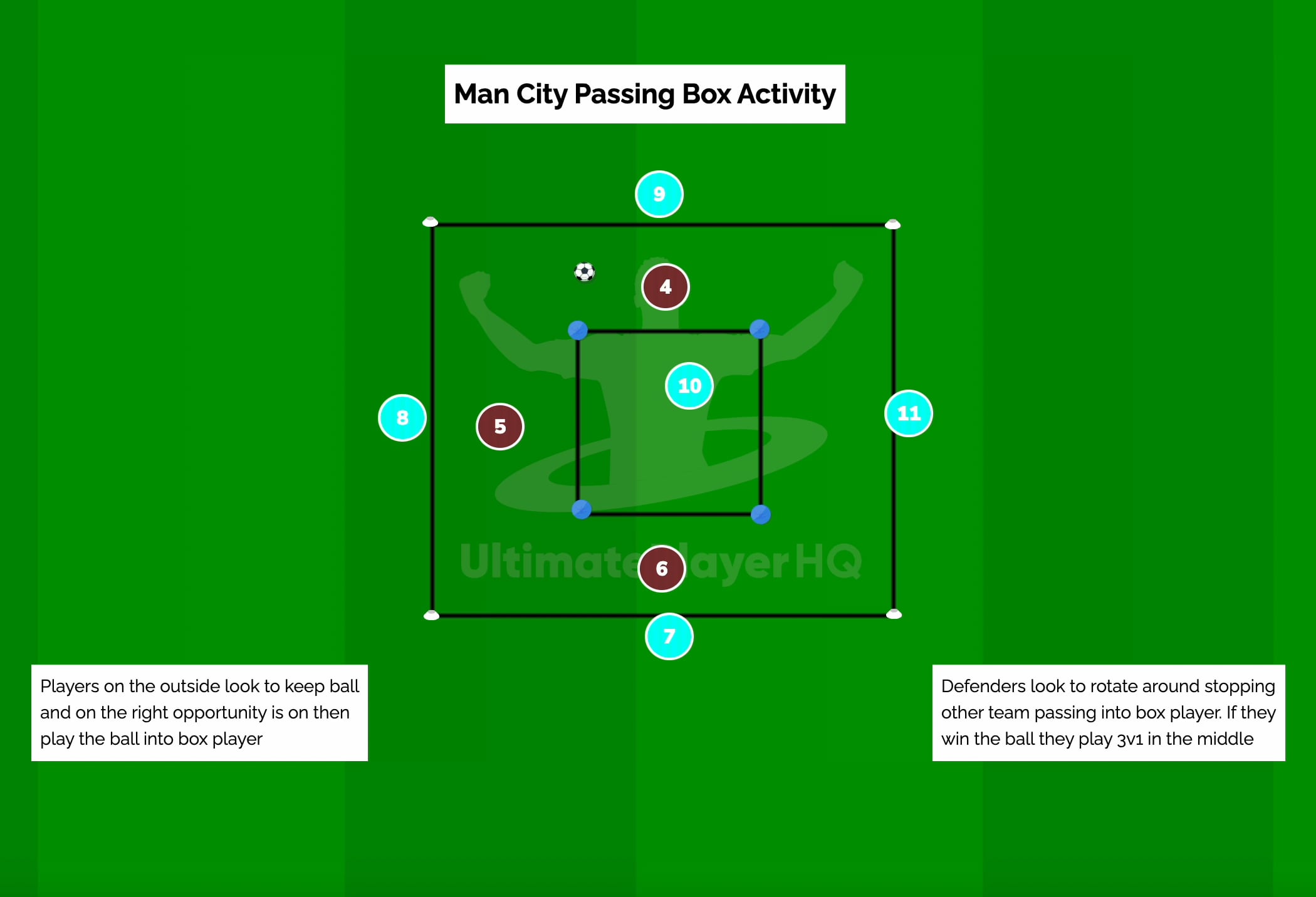 Man City Passing Box Game