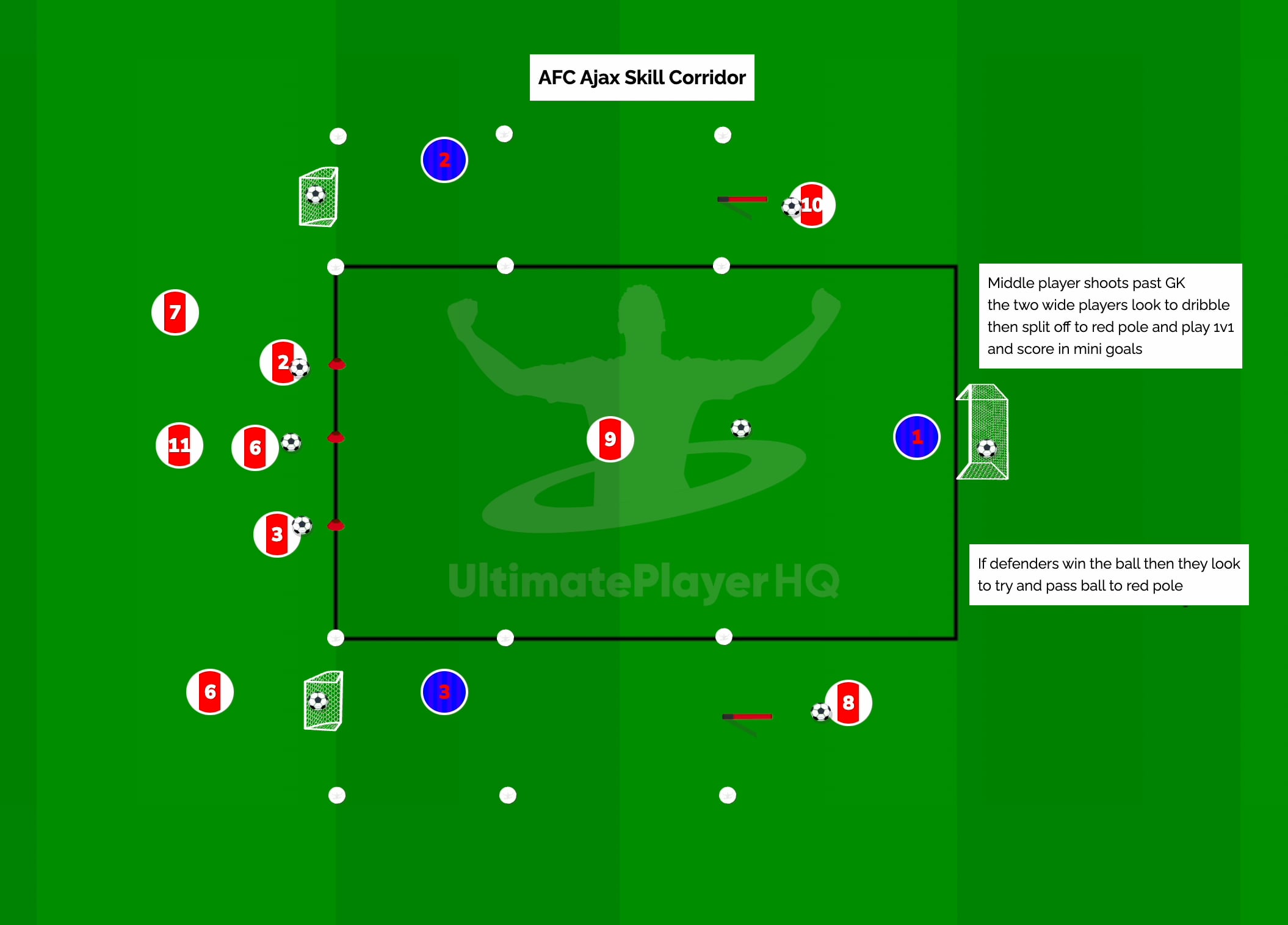AFC Ajax Skill Corridor