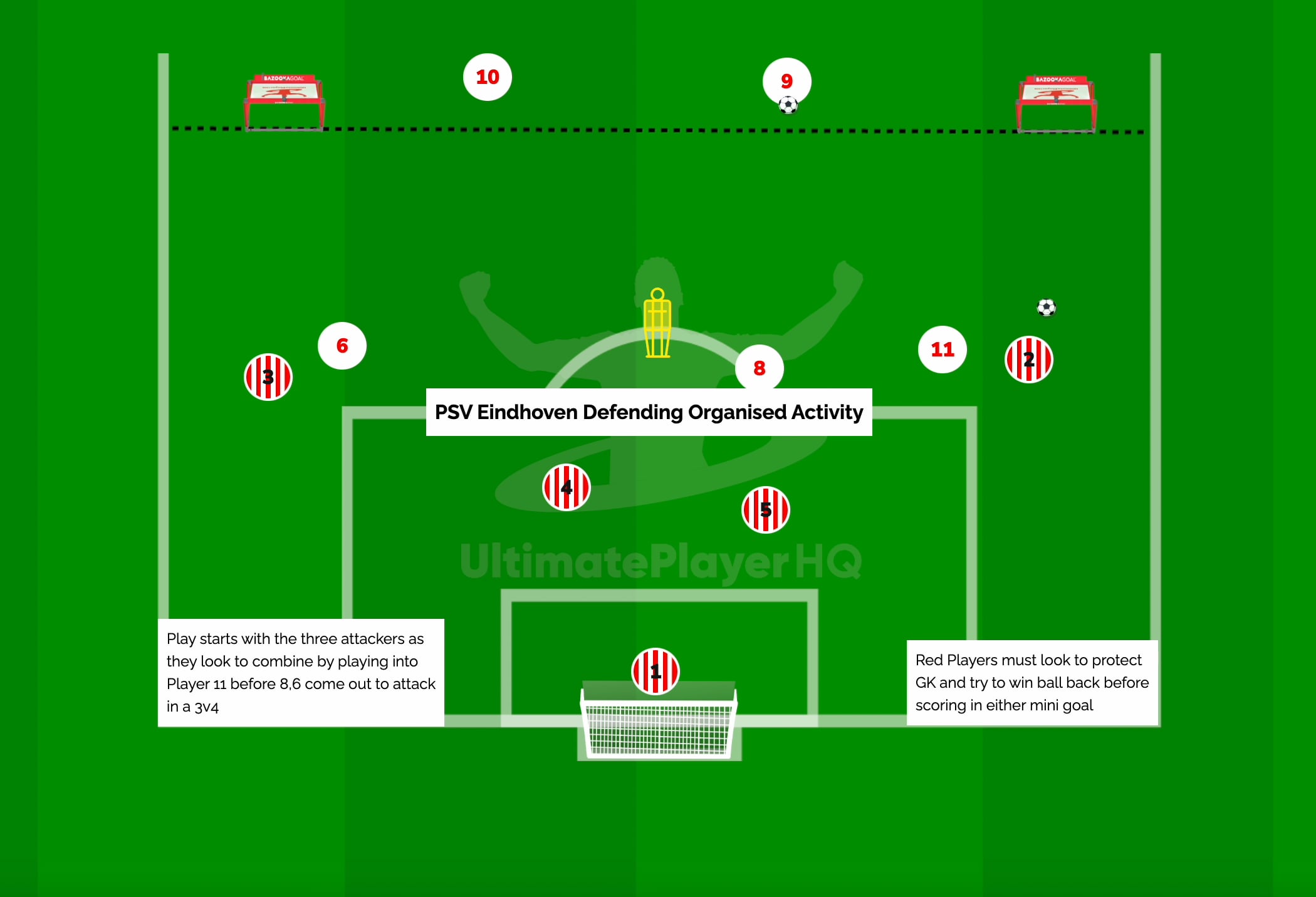 PSV Eindhoven Defending Organised Game