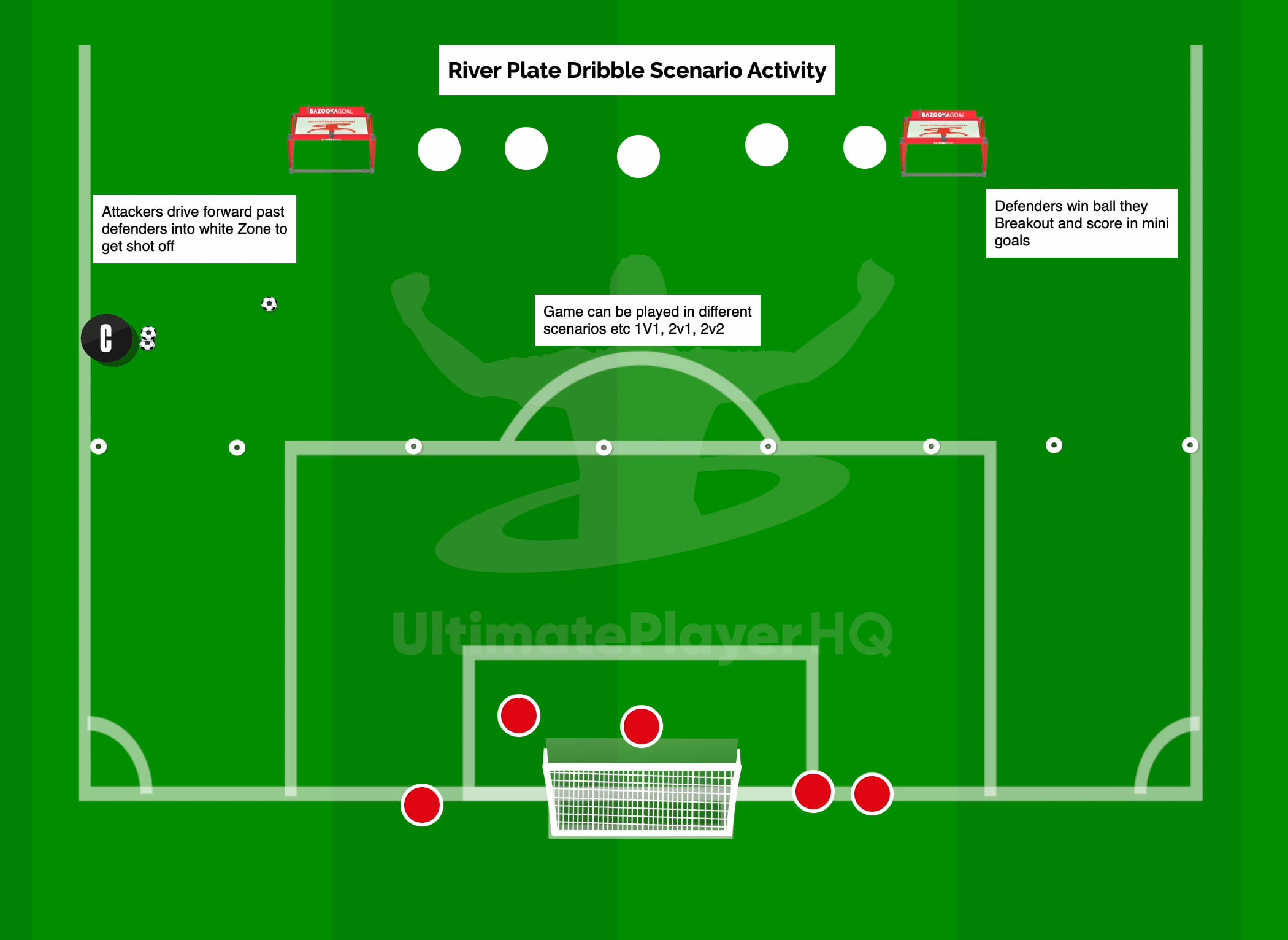 River Plate Dribble Scenario Game