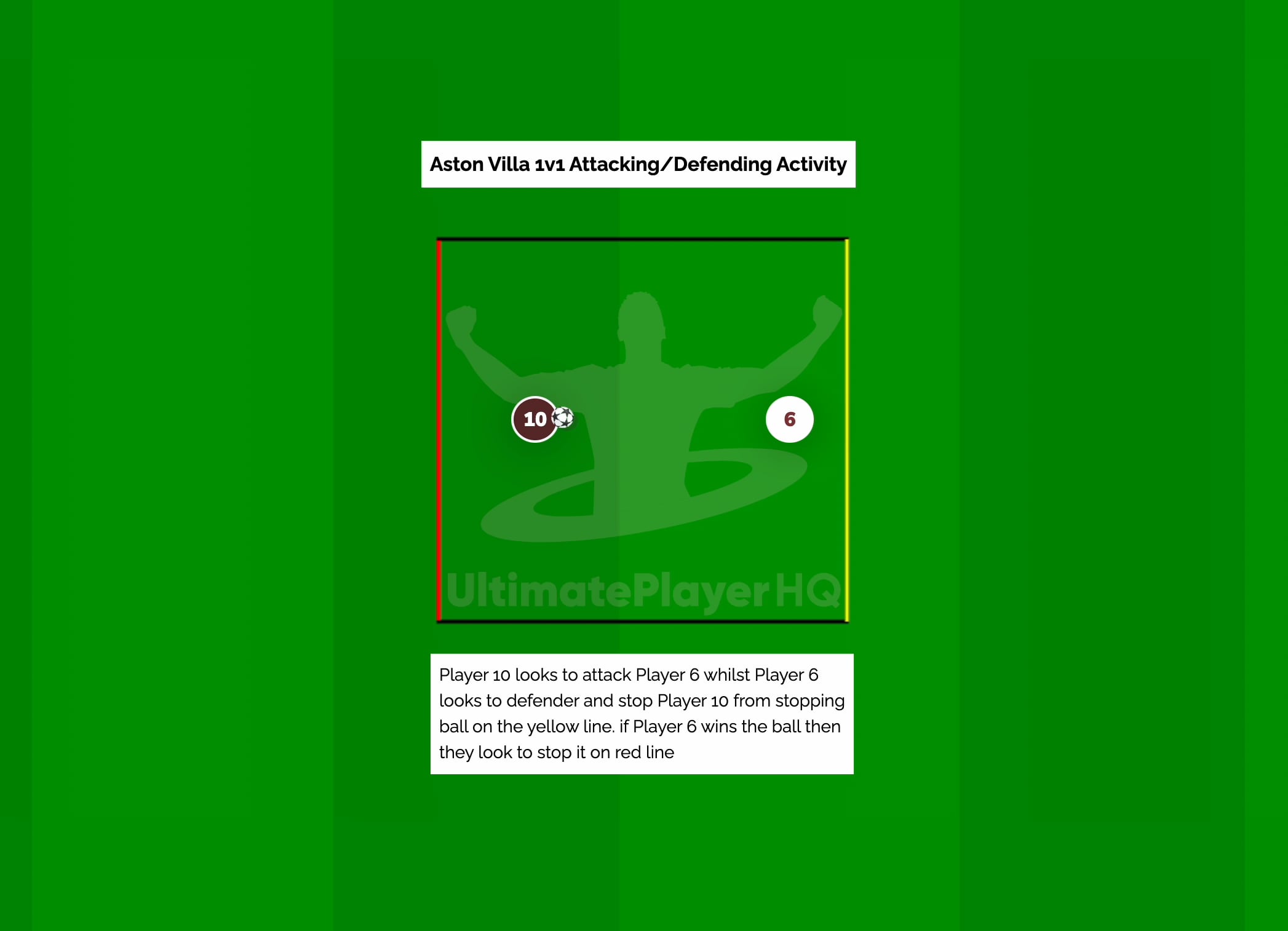 Aston Villa 1v1 Attacking/Defending Activity