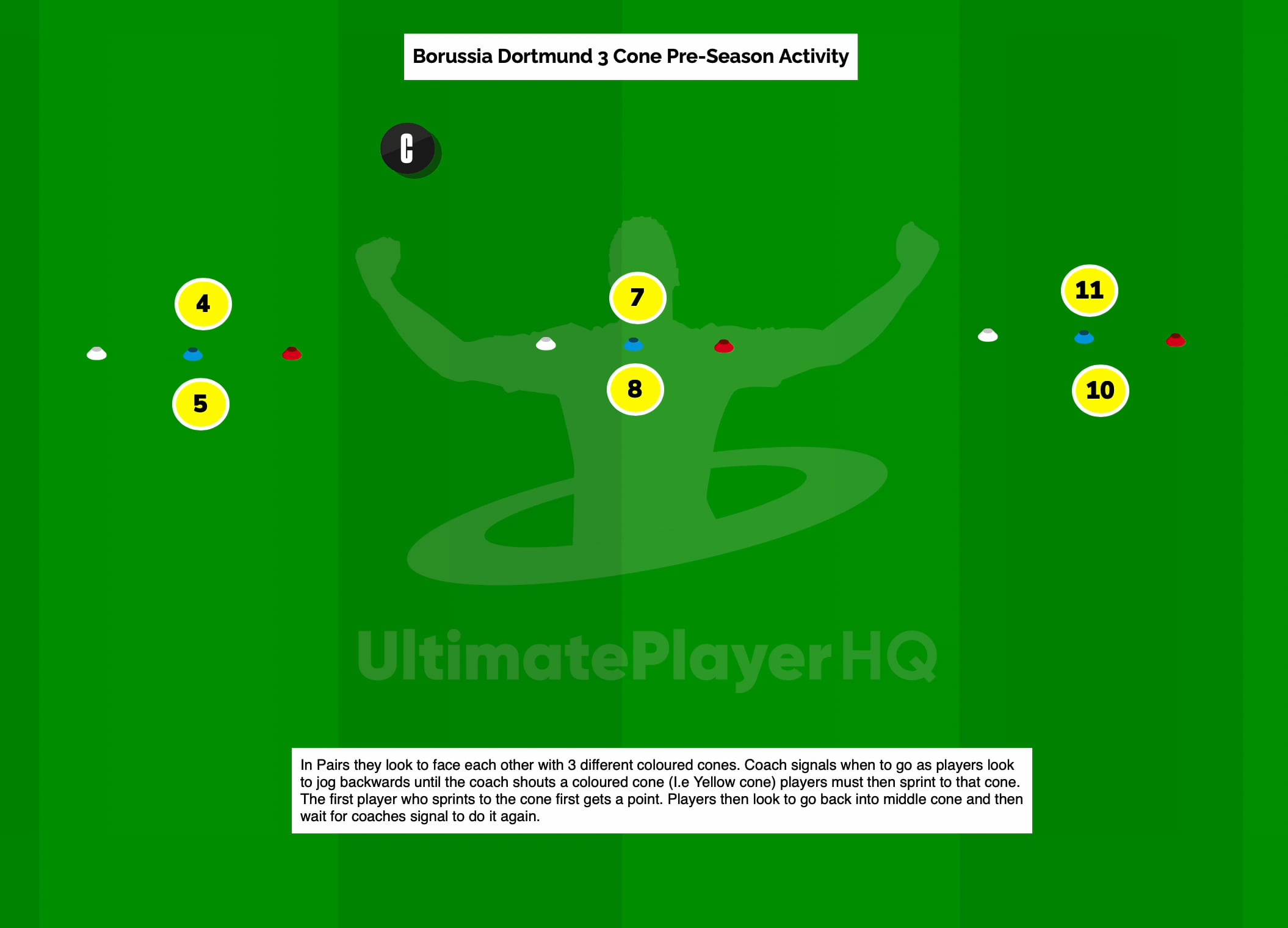 Borussia Dortmund 3 Cone Pre-Season Activity