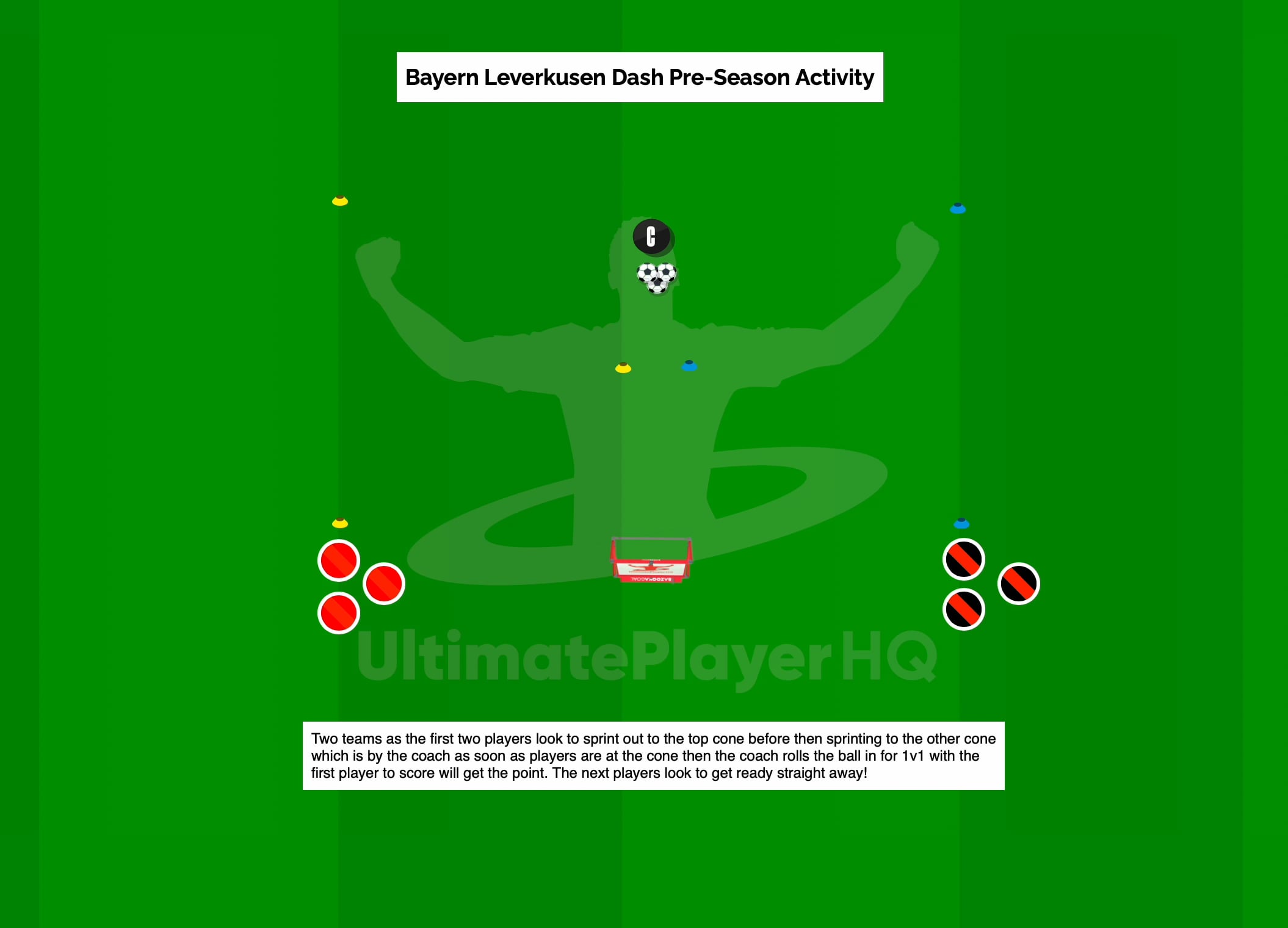Bayern Leverkusen Dash Race Pre-Season Activity