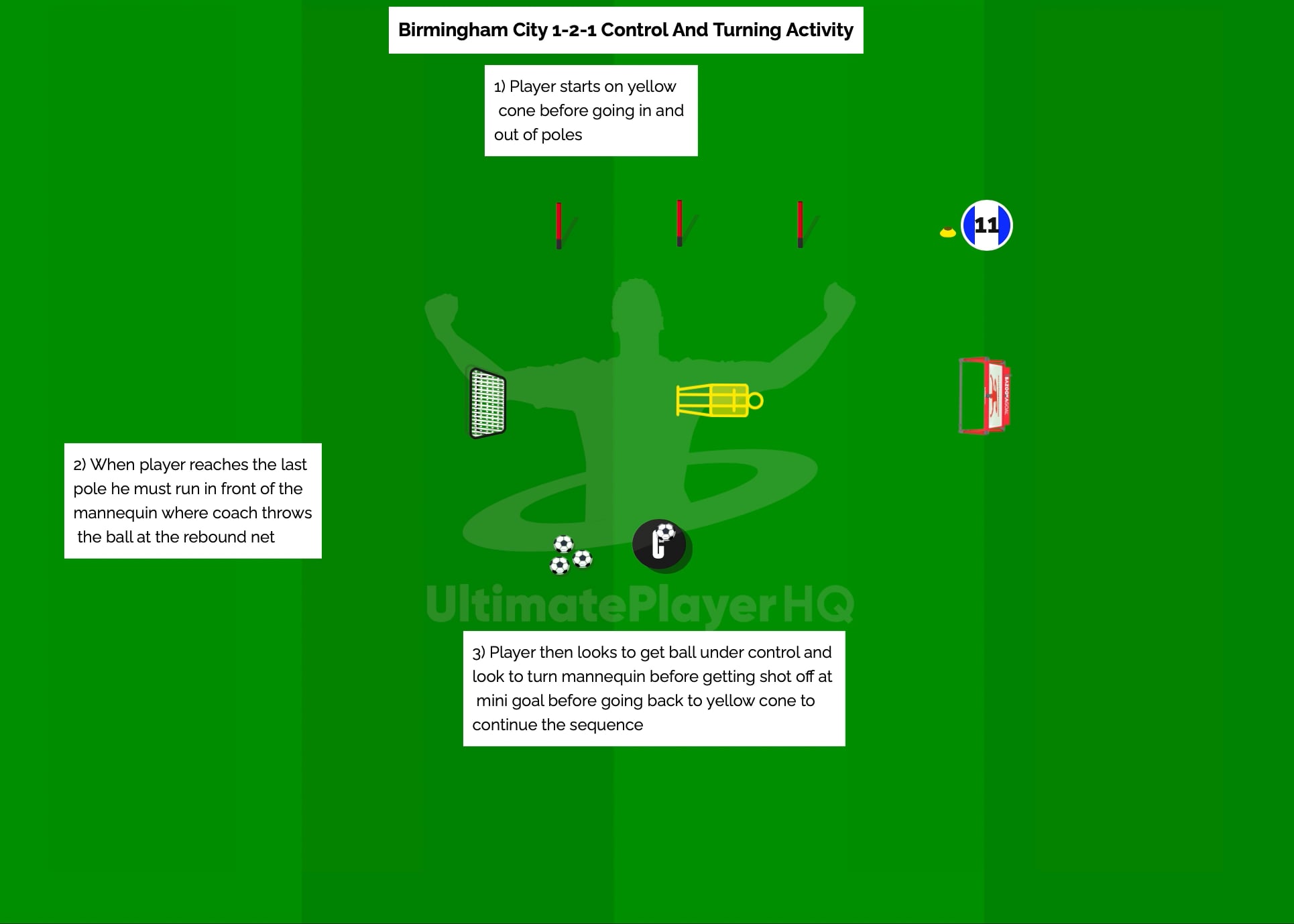 Birmingham City 1-2-1 Control and Turning Activity