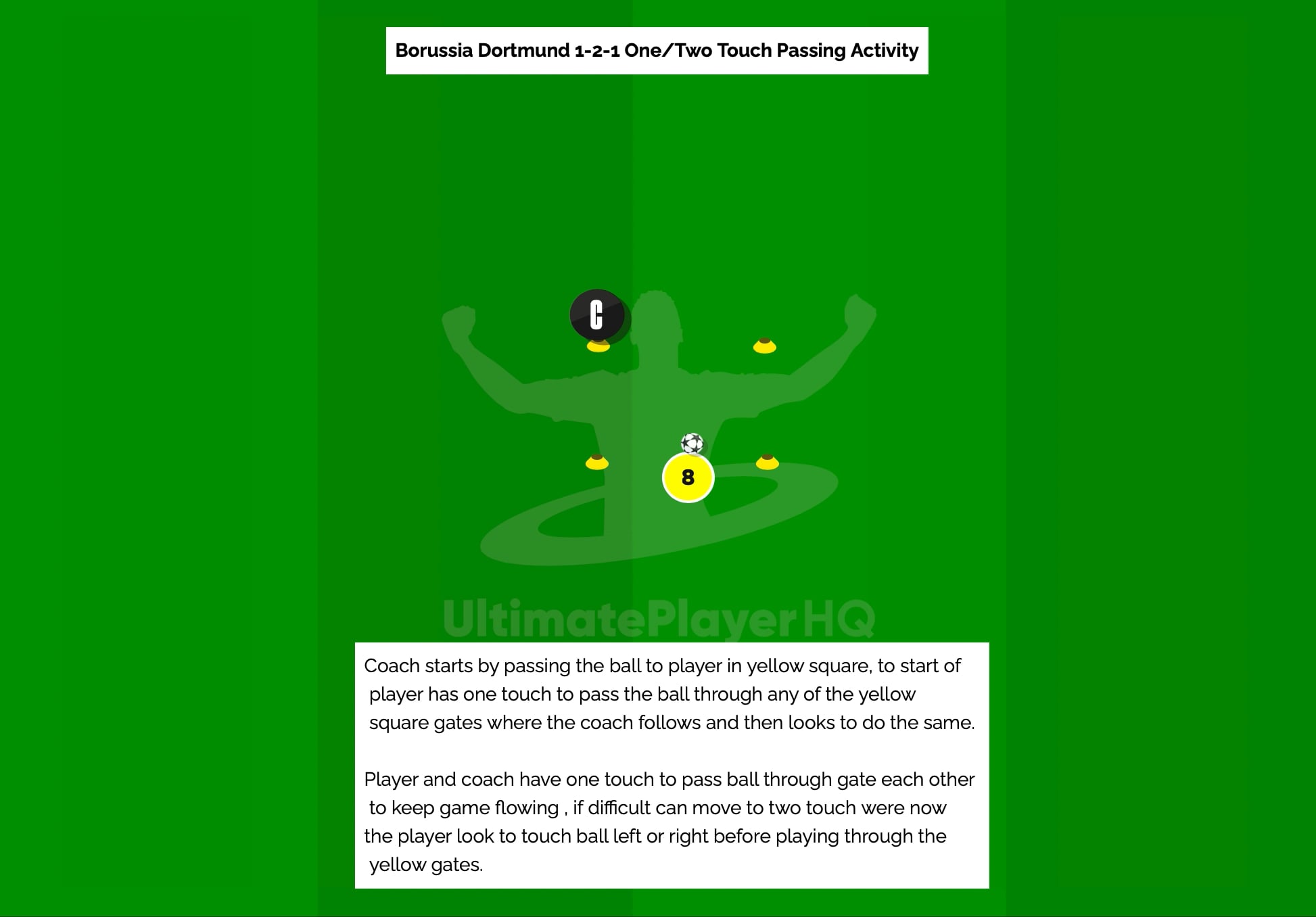 Borussia Dortmund 1-2-1 One/Two Touch Passing Activity