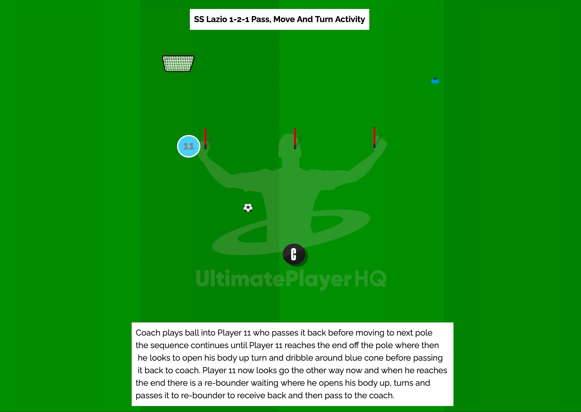 SS Lazio 1-2-1 Pass, Move and Turn Activity