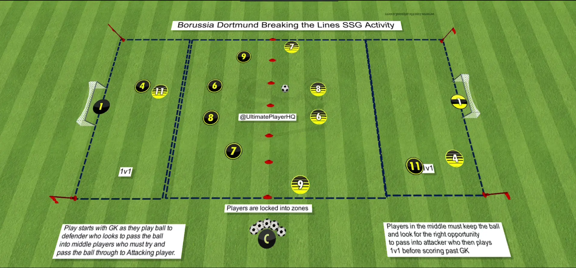 Borussia Dortmund Breaking the Lines SSG Activity