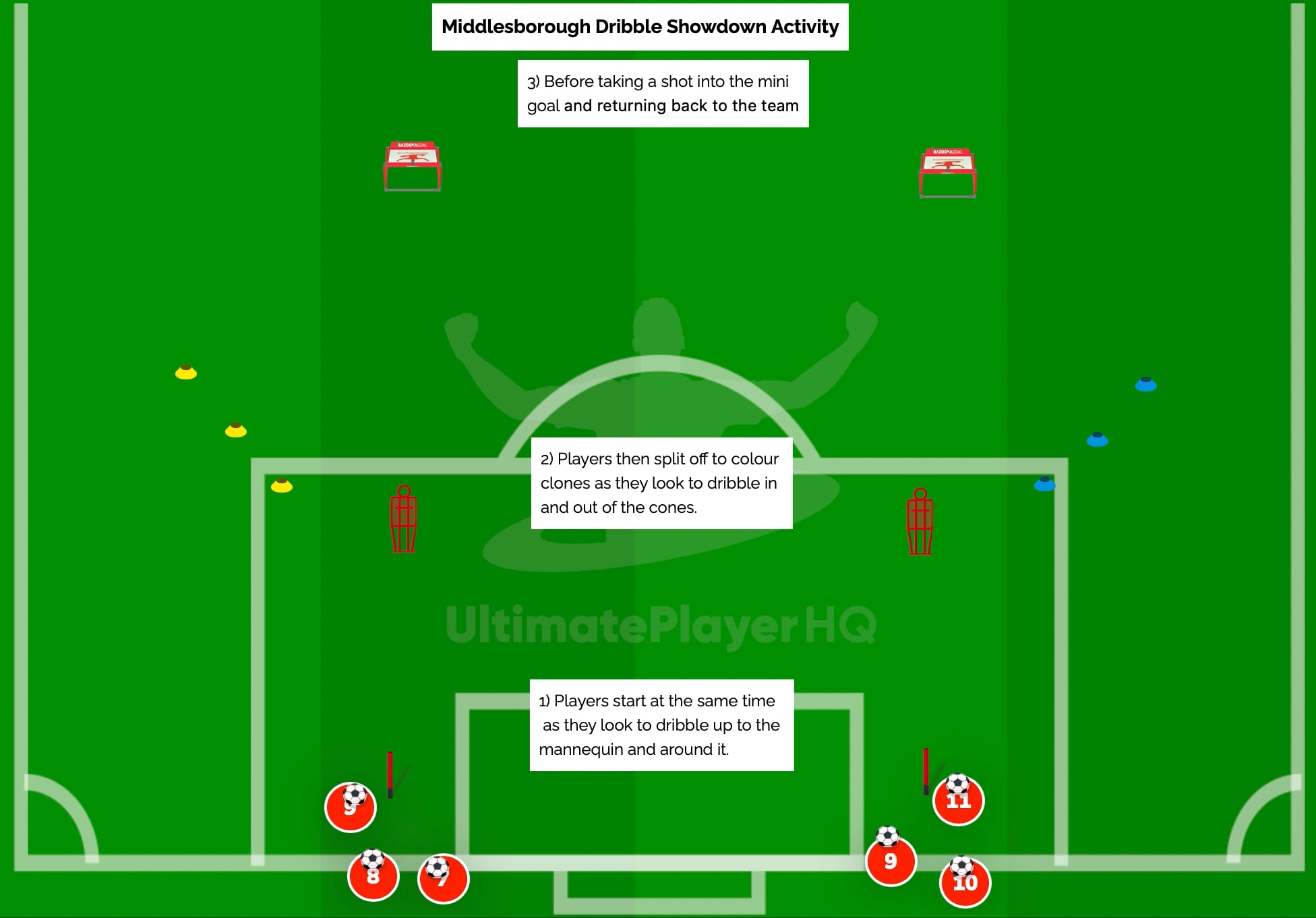 Middlesborough Dribble Showdown Activity