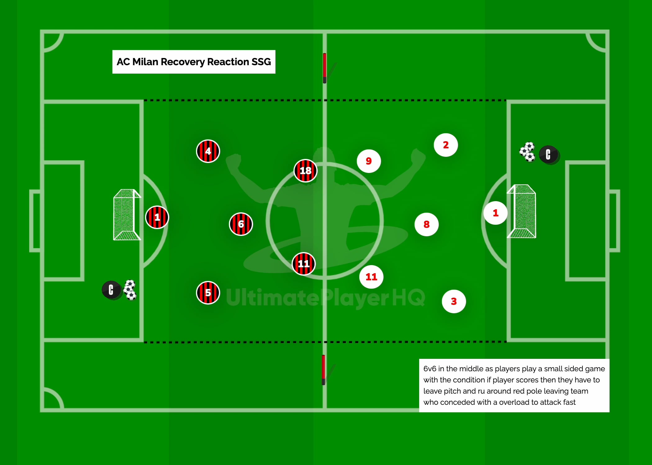 AC Milan Recovery Reaction SSG Activity