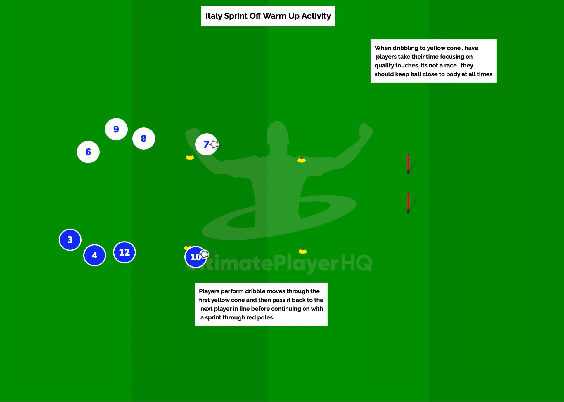 Italy Sprint Off Warm Up Activity