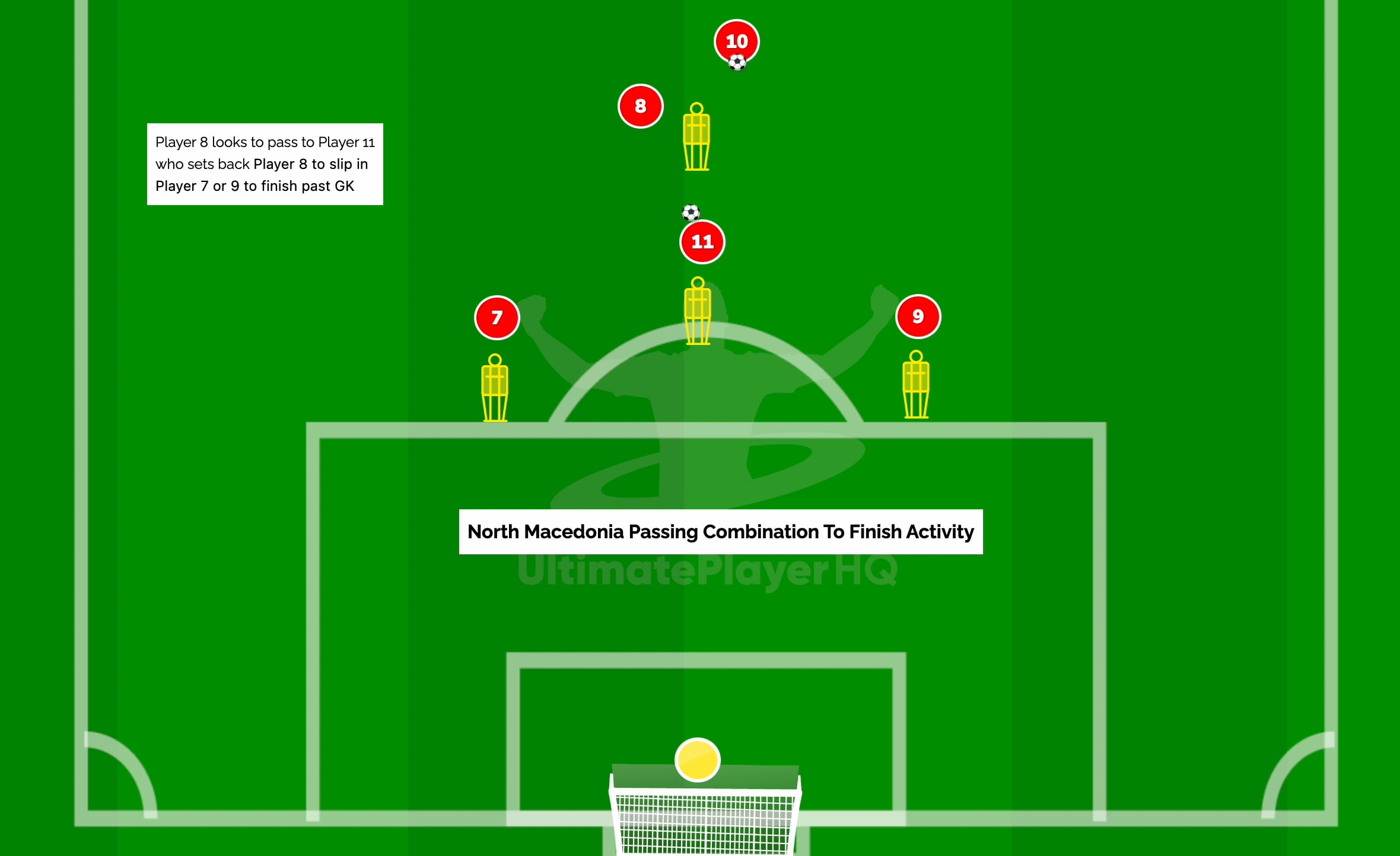 North Macedonia Passing Combination to Finish Activity