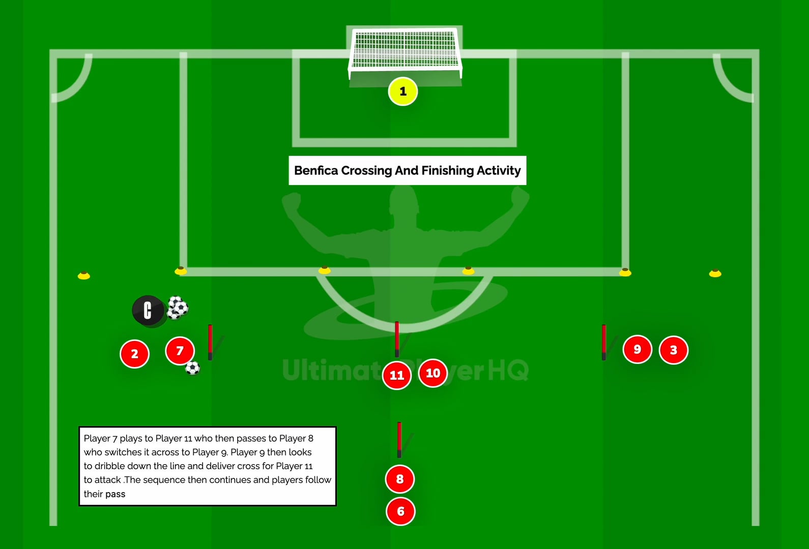 SL Benfica Crossing and Finishing Activity