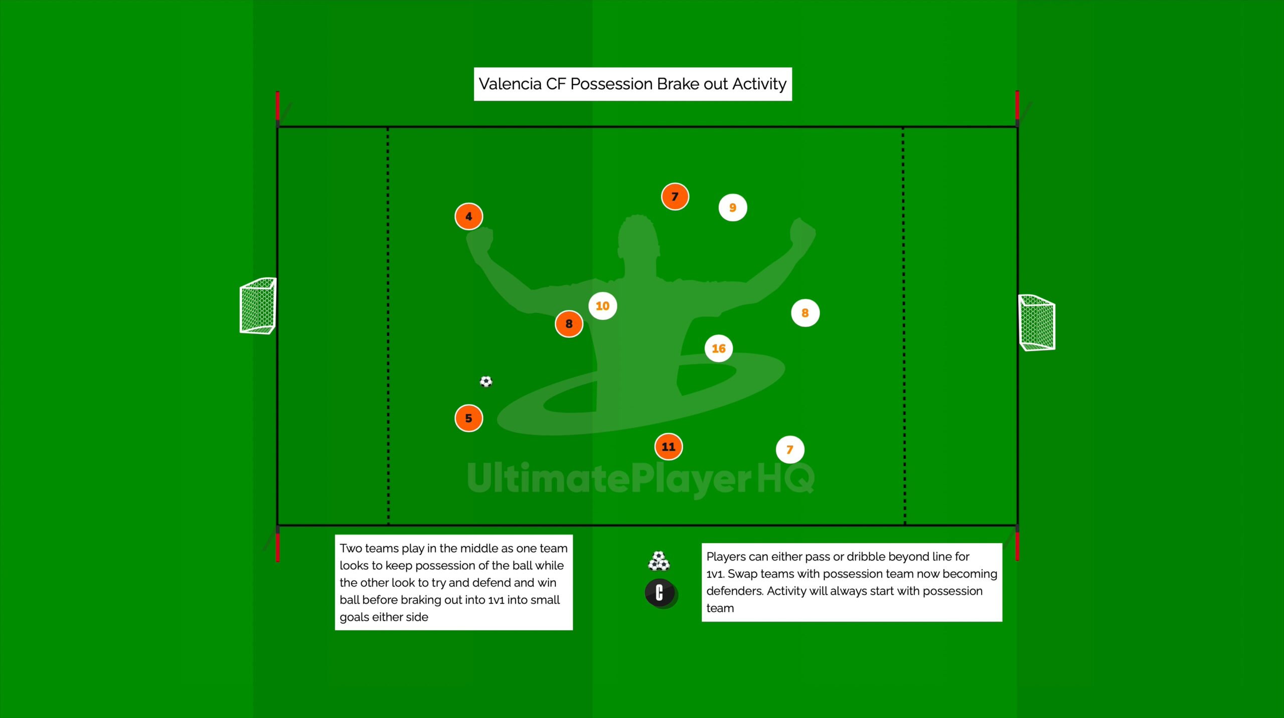 Valencia CF Possession Brakeout Activity