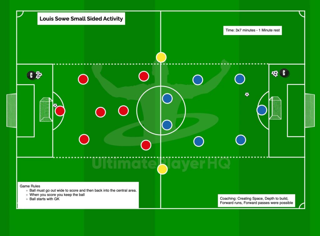Louis Sowe small sided football game creating space drill