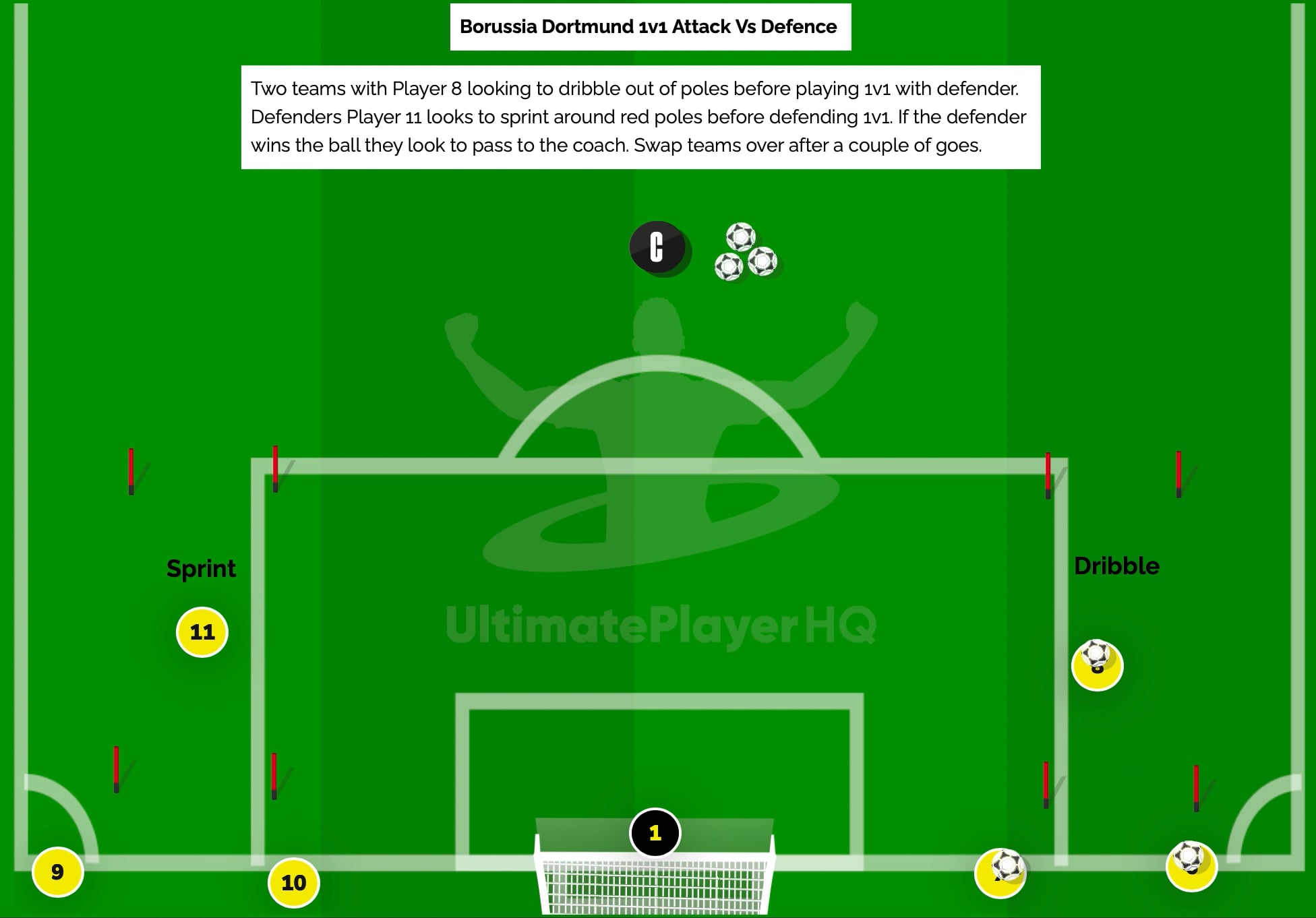 Borussia Dortmund 1v1 Attack v Defense Activity