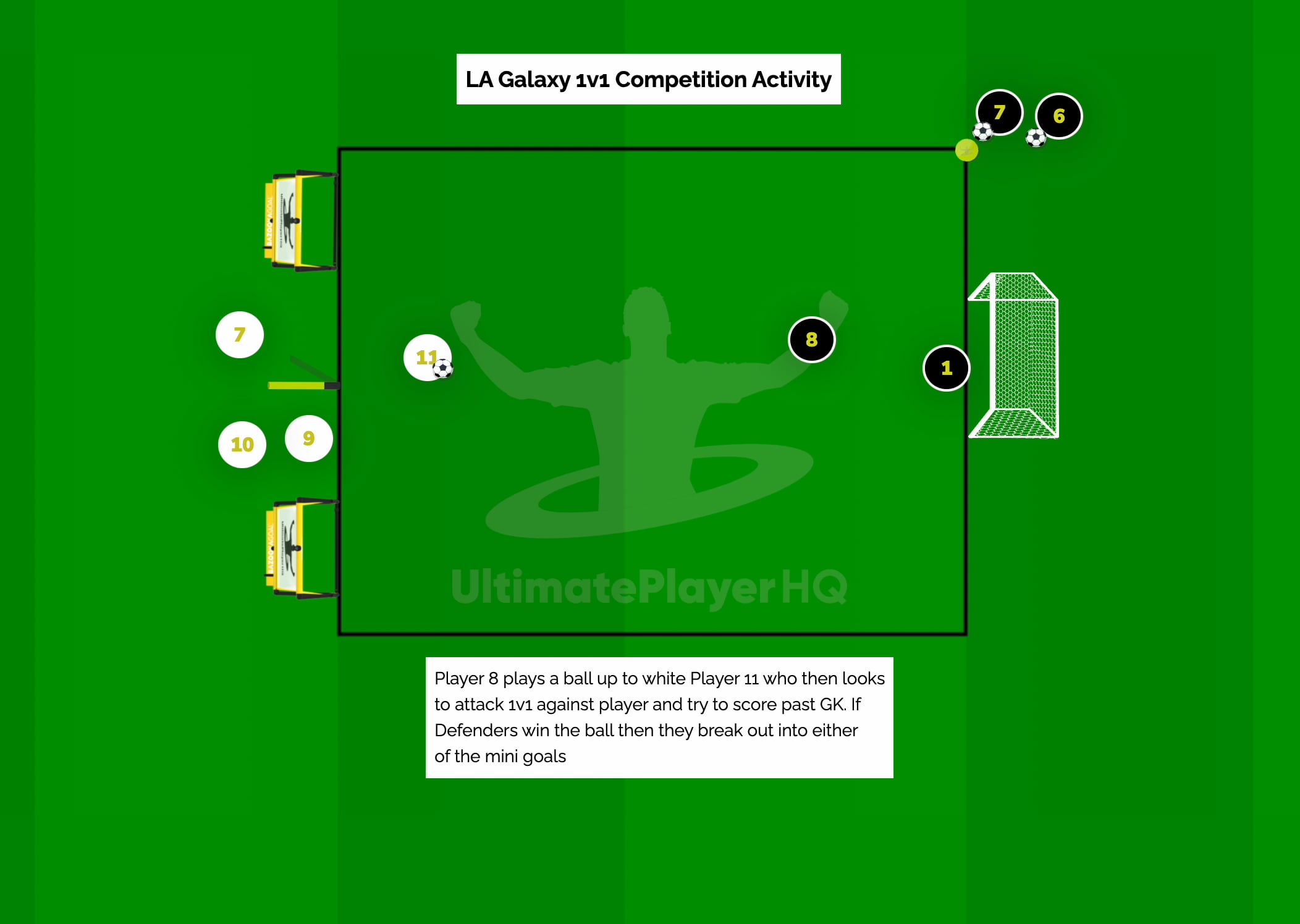 LA Galaxy 1v1 Competition Activity