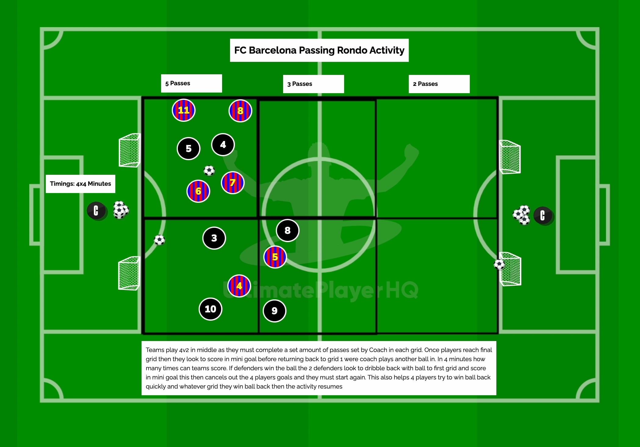 Barcelona FC Passing Rondo Unlock Activity