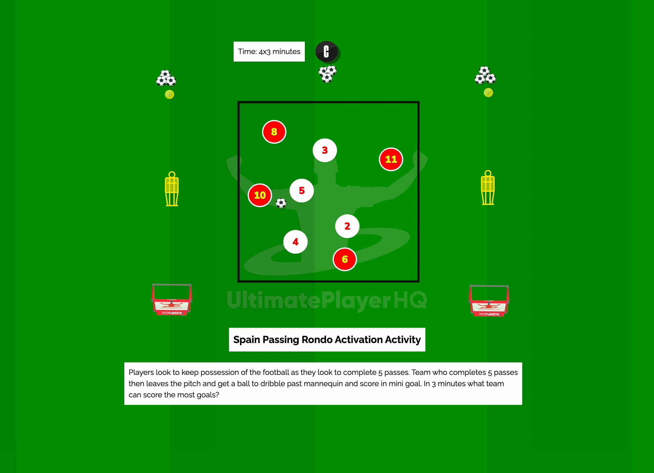 Spain Passing Rondo Activation Activity
