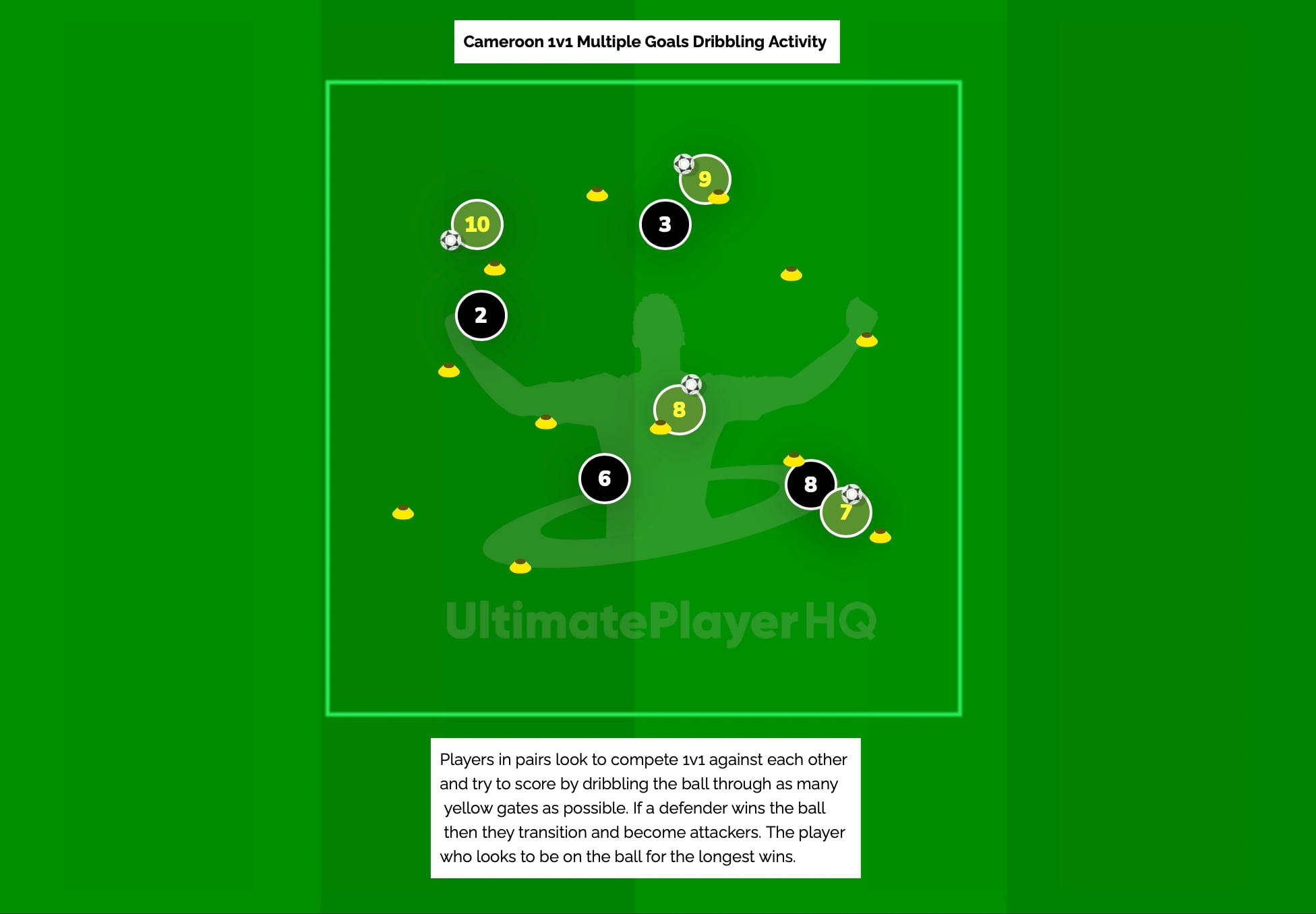Cameroon 1v1 Multiple Goals Dribbling Activity