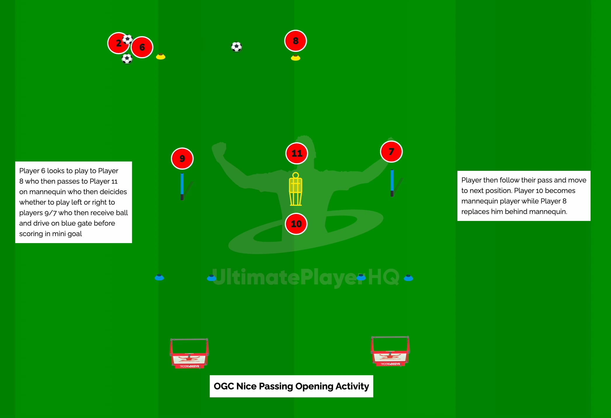 OGC Nice Passing Opening Activity
