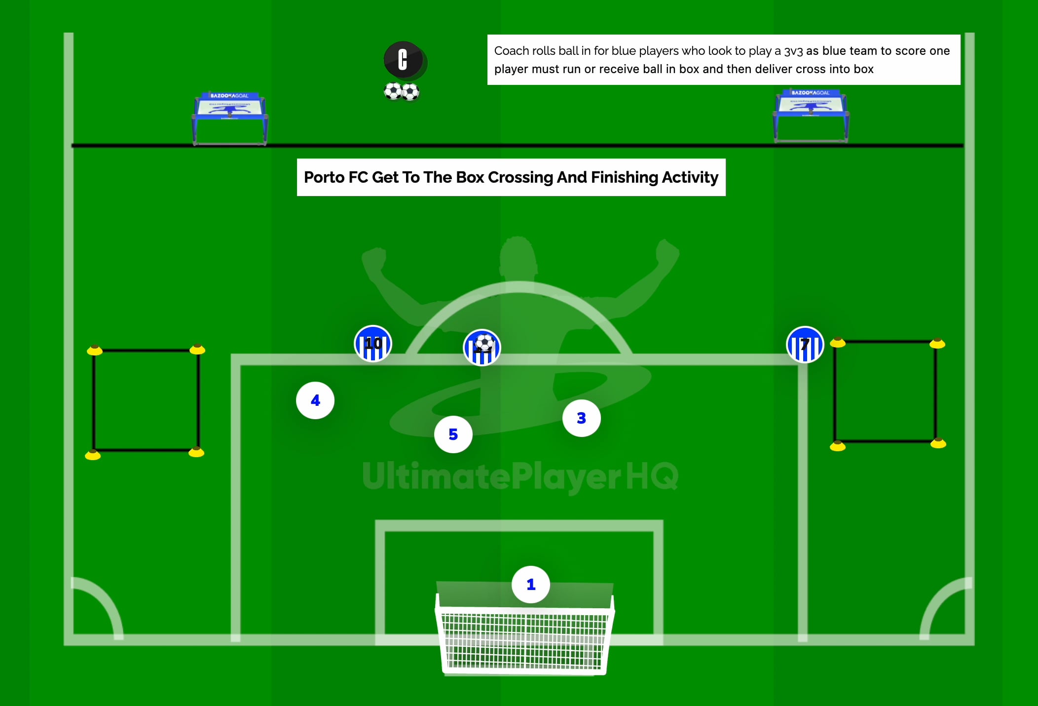 Porto FC Get to the Box Crossing and Finishing Activity