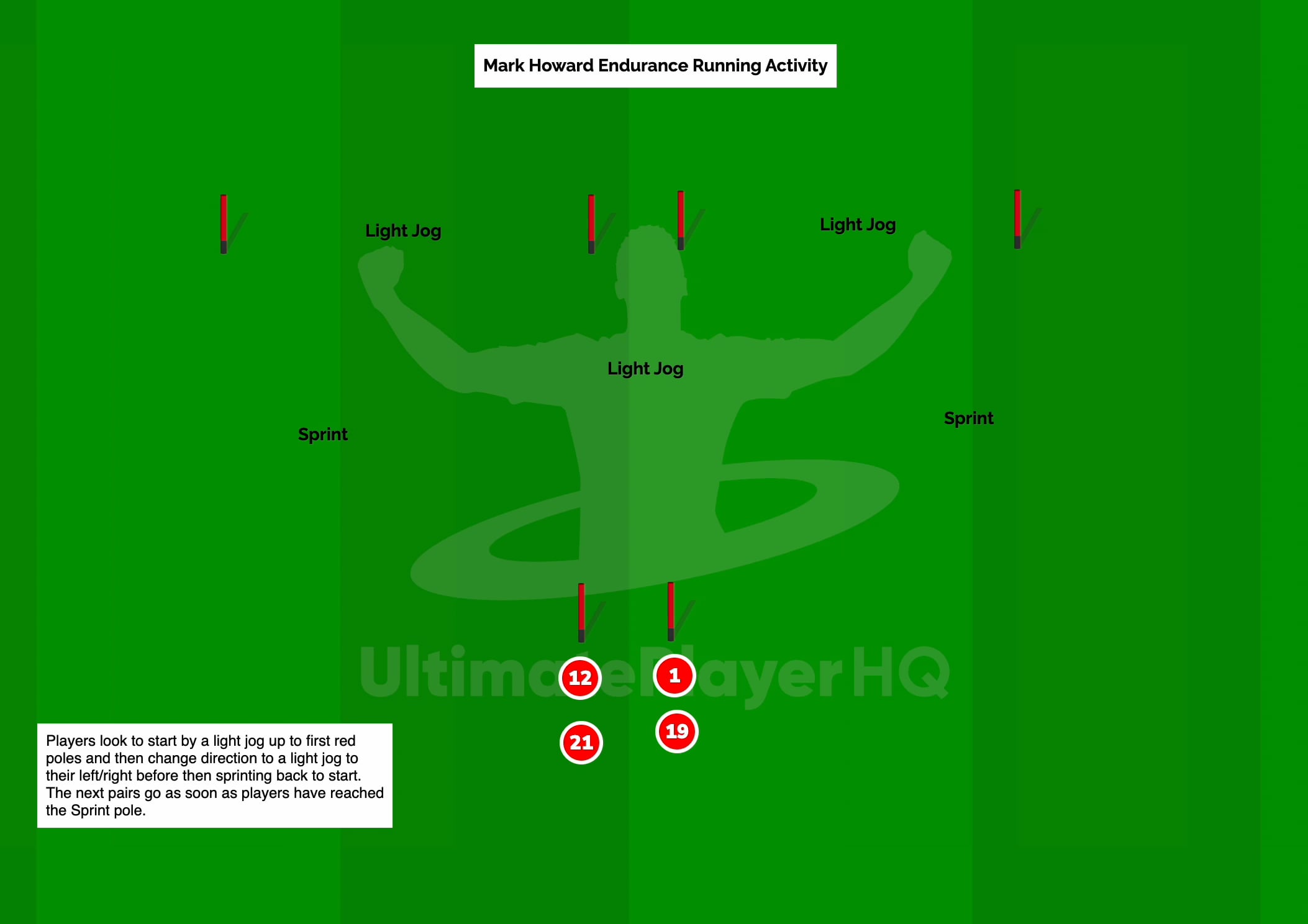 Mark Howard Endurance Running Activity