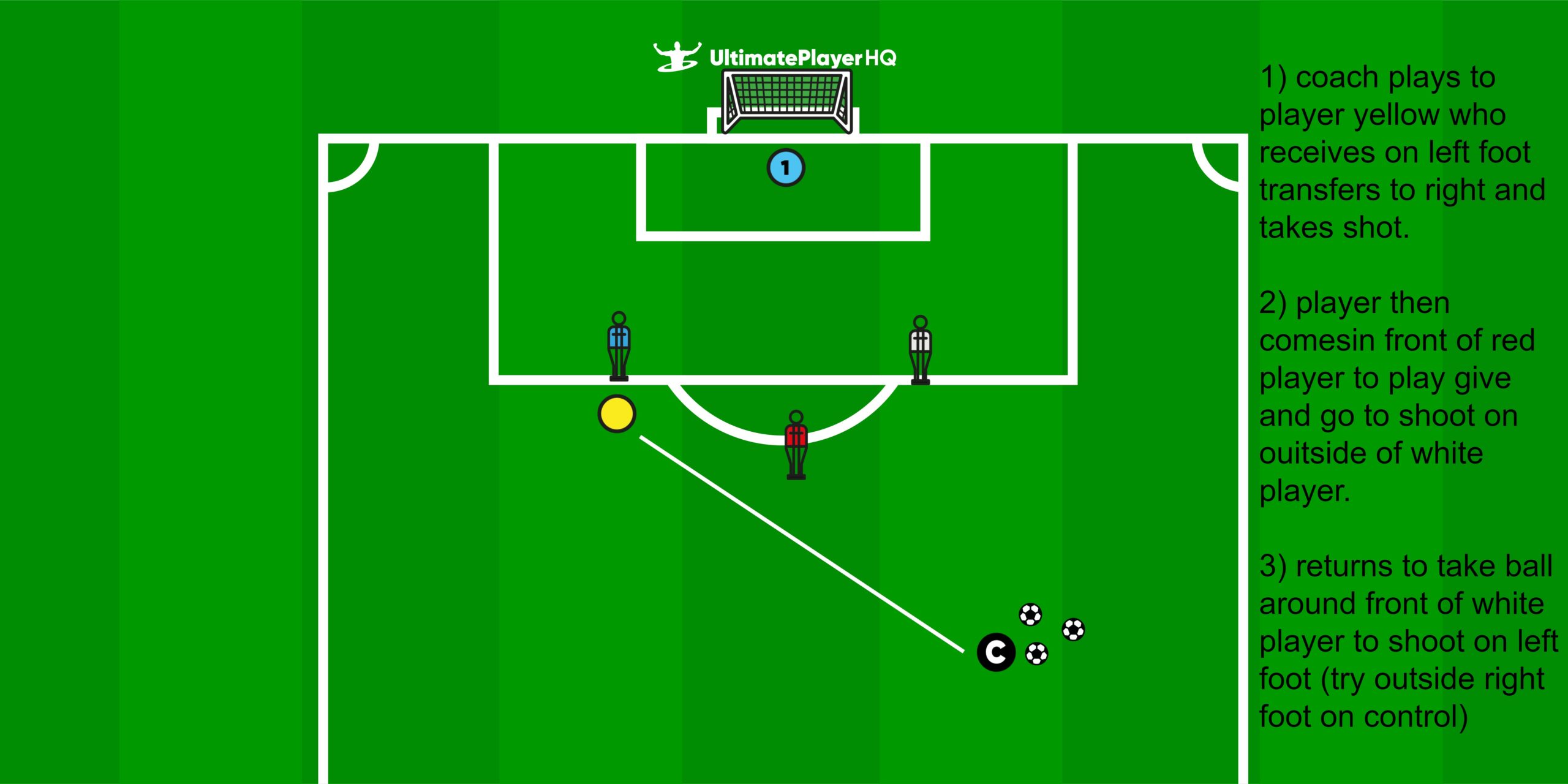 1 2 1 Shooting Drill 2