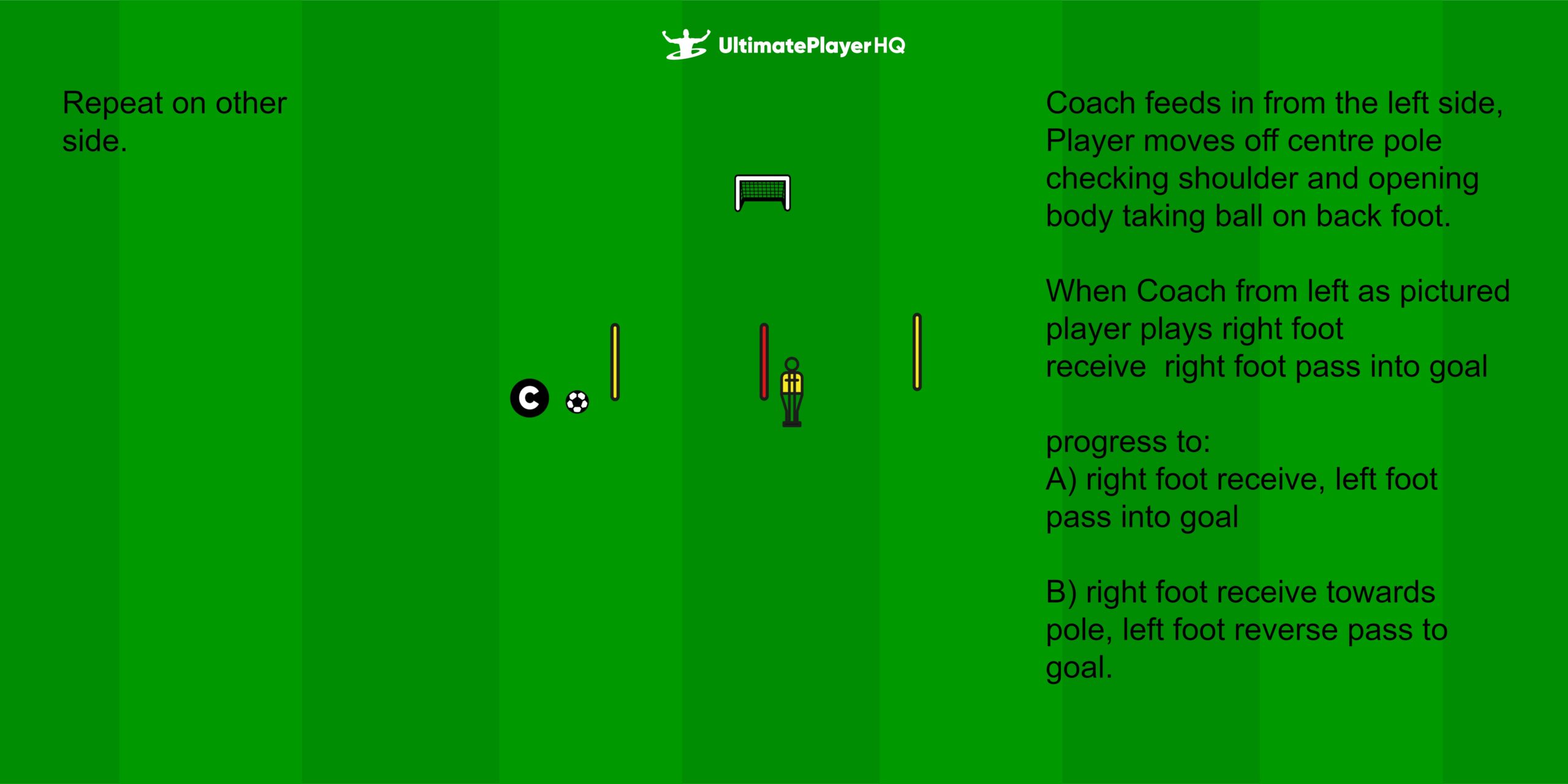 1 2 1  Back Foot drill