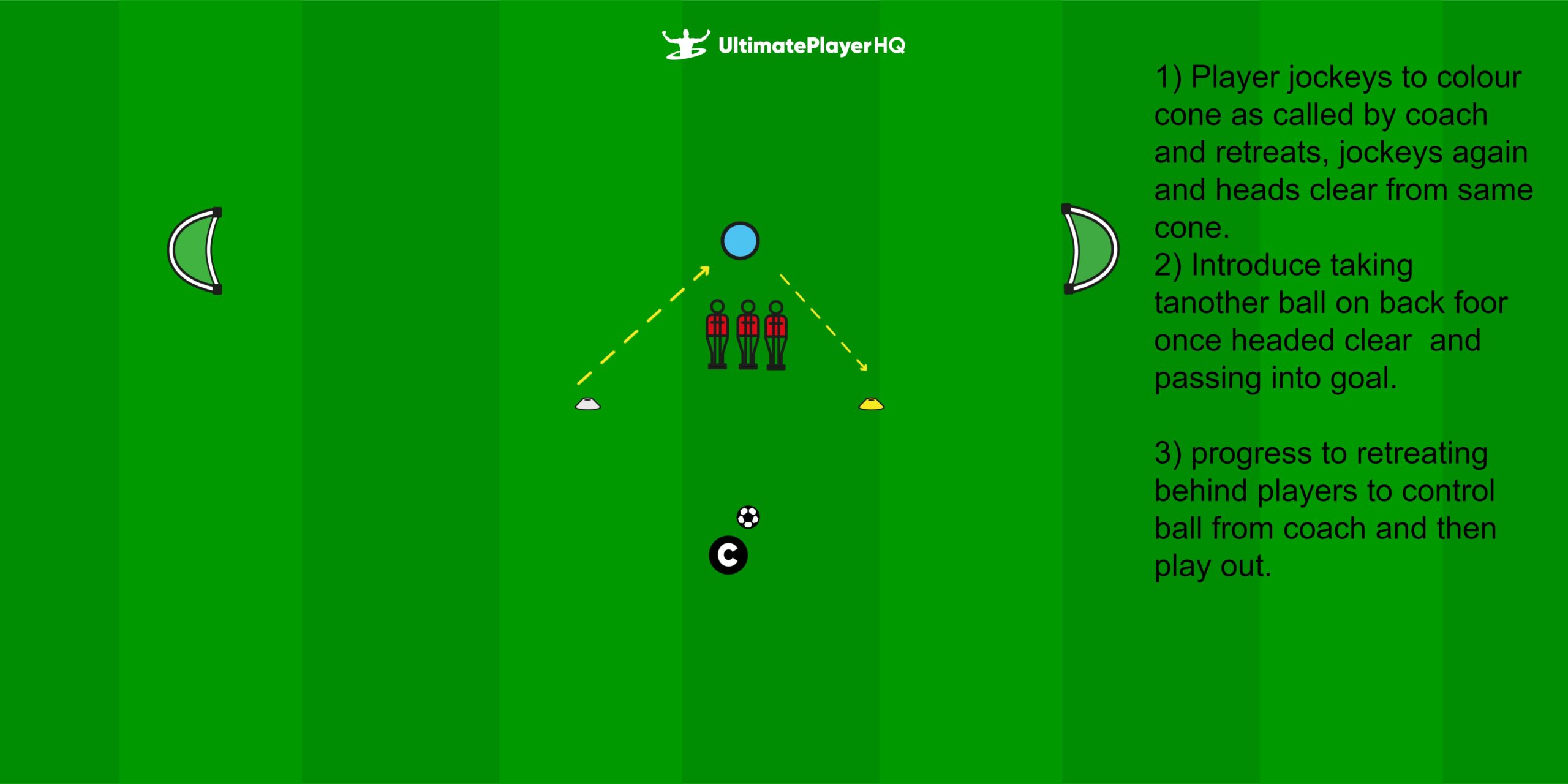 1 2 1 Defending pattern drill