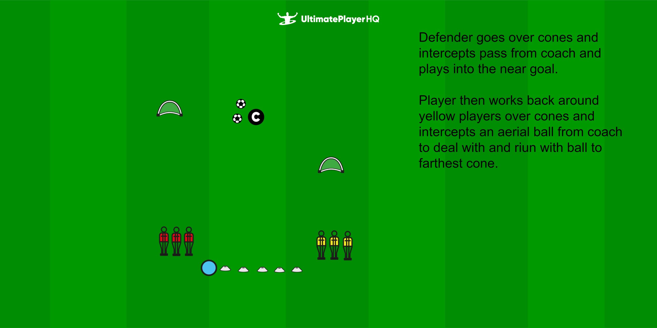 1 2 1 Defensive drill 2