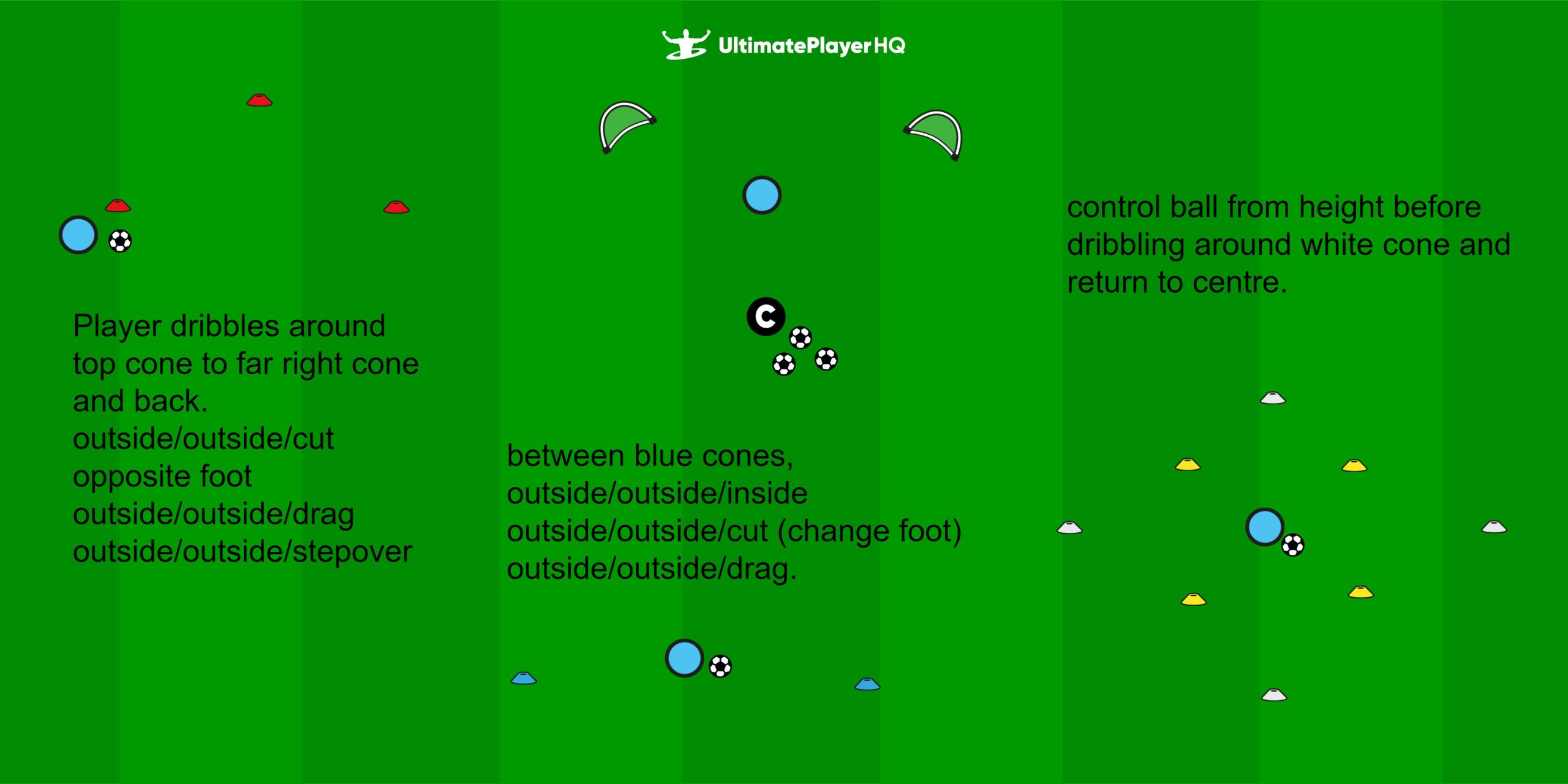 Midfielder specific training
