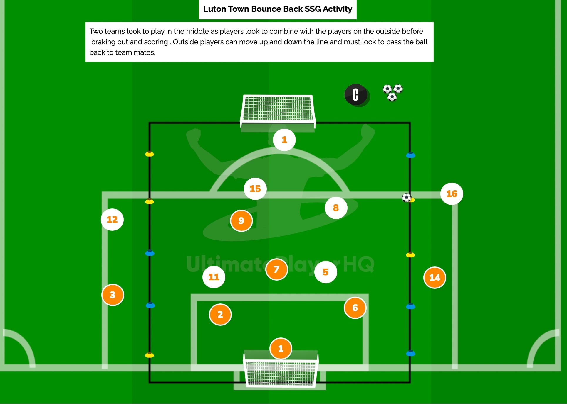 Luton Town Bounce Back SSG Activity