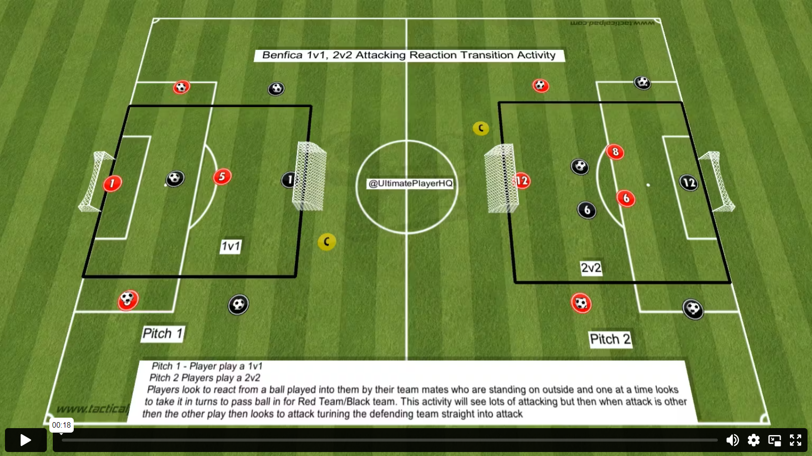 Benefica 1v1, 2v2, Attacking Reaction Transition Activity