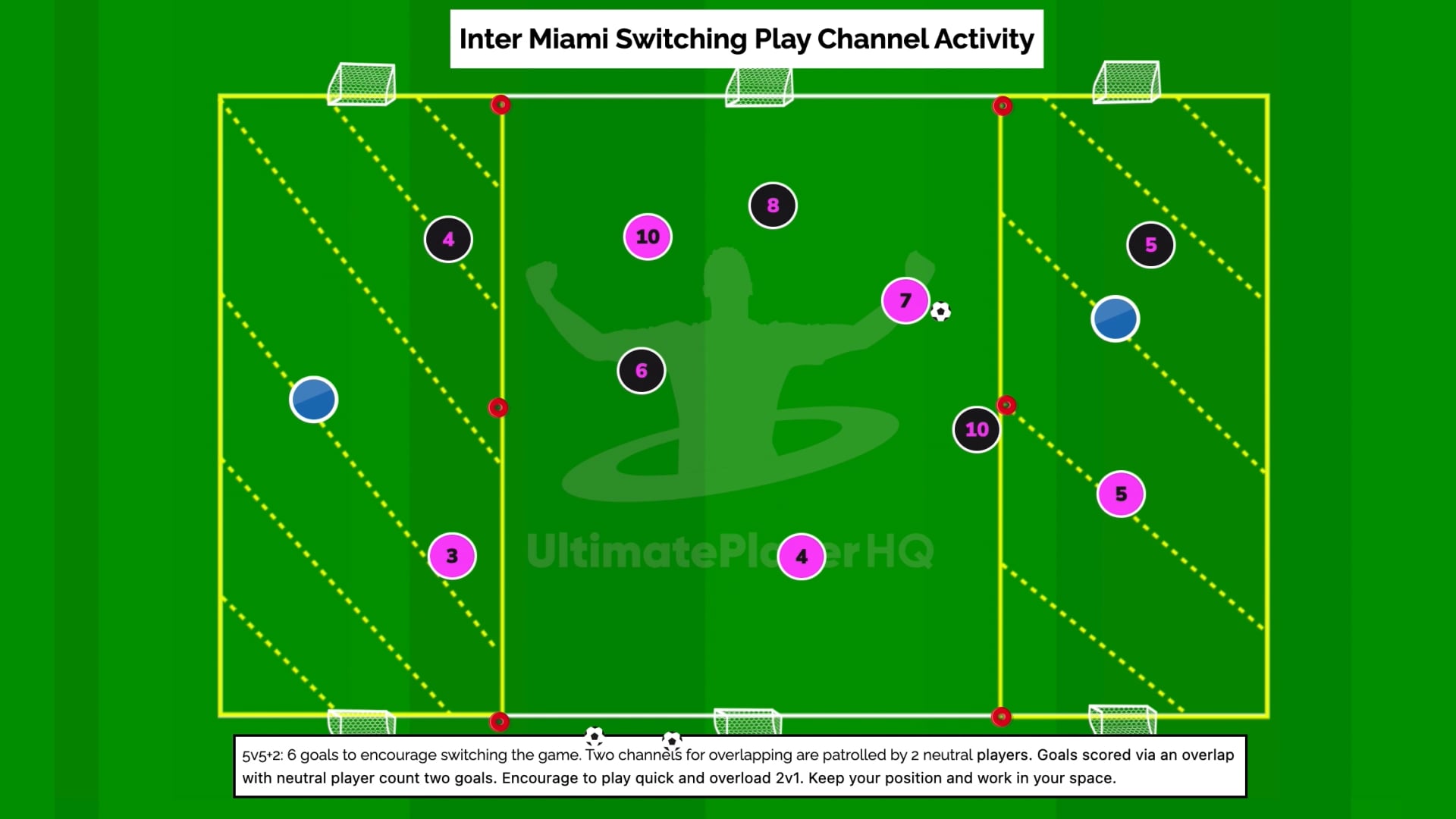 Inter Miami Switching Play Channel Activity
