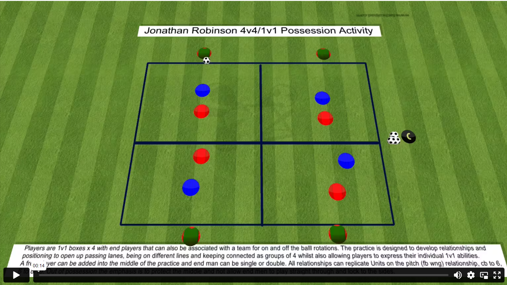 Jonathan Robinson Activité de possession 4v4/1v1