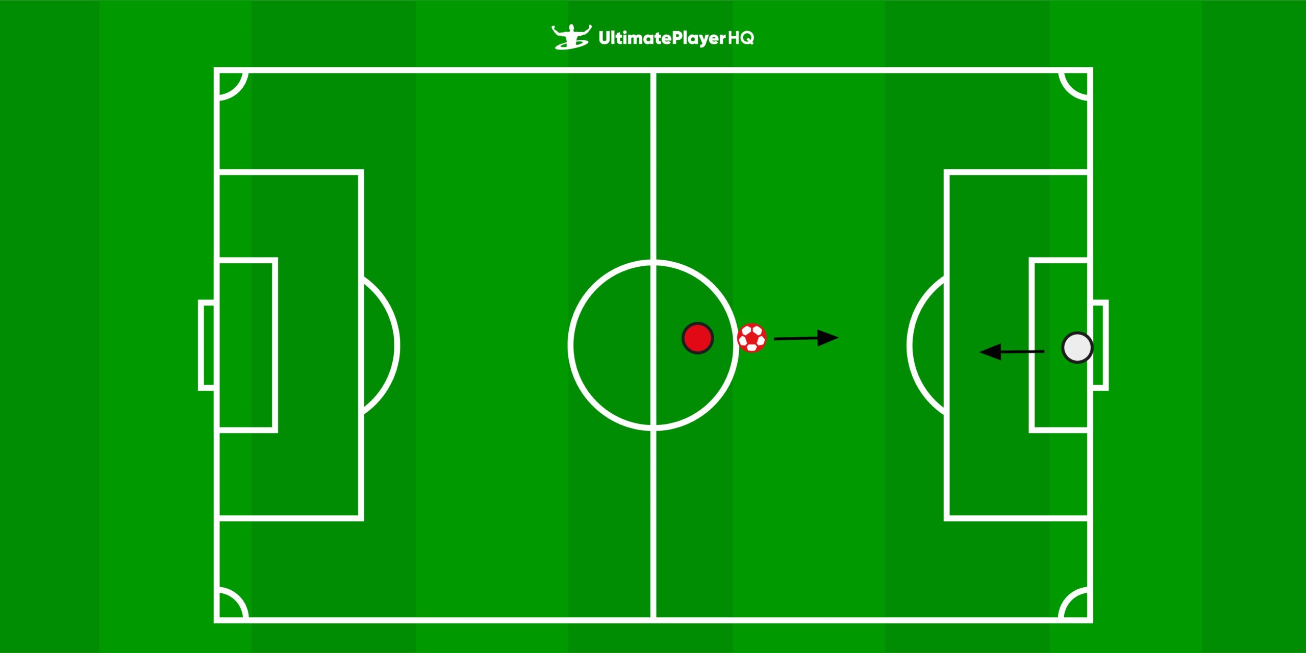 1v1 . 10 secs to beat the goalie . next step add a defender .