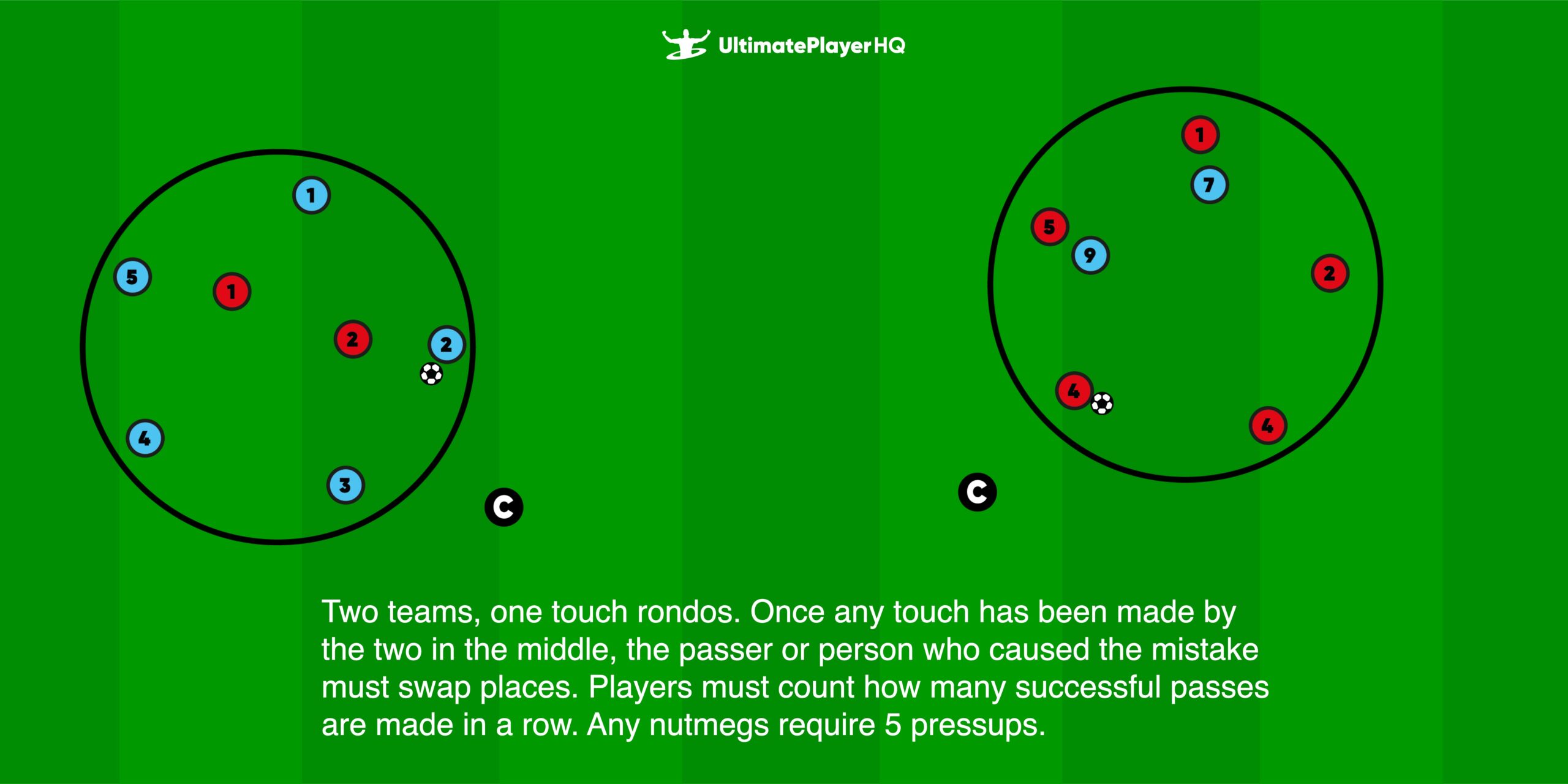 Andy Gagen's One Touch Rondo