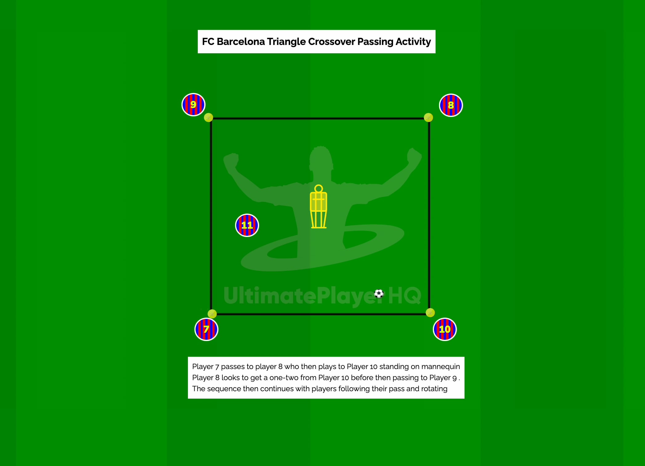 FC Barcelona Triangle Crossover Passing Activity
