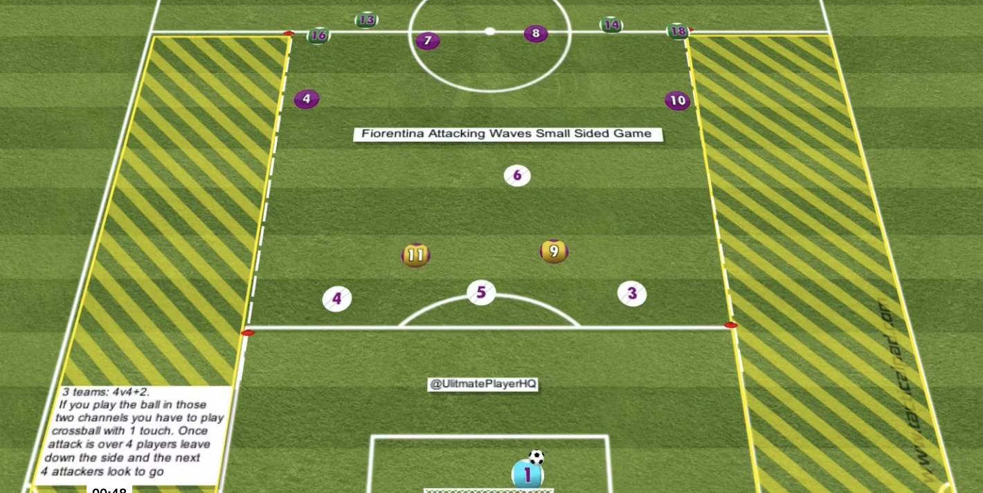 Fiorentina Attacking Waves Small Sided Game