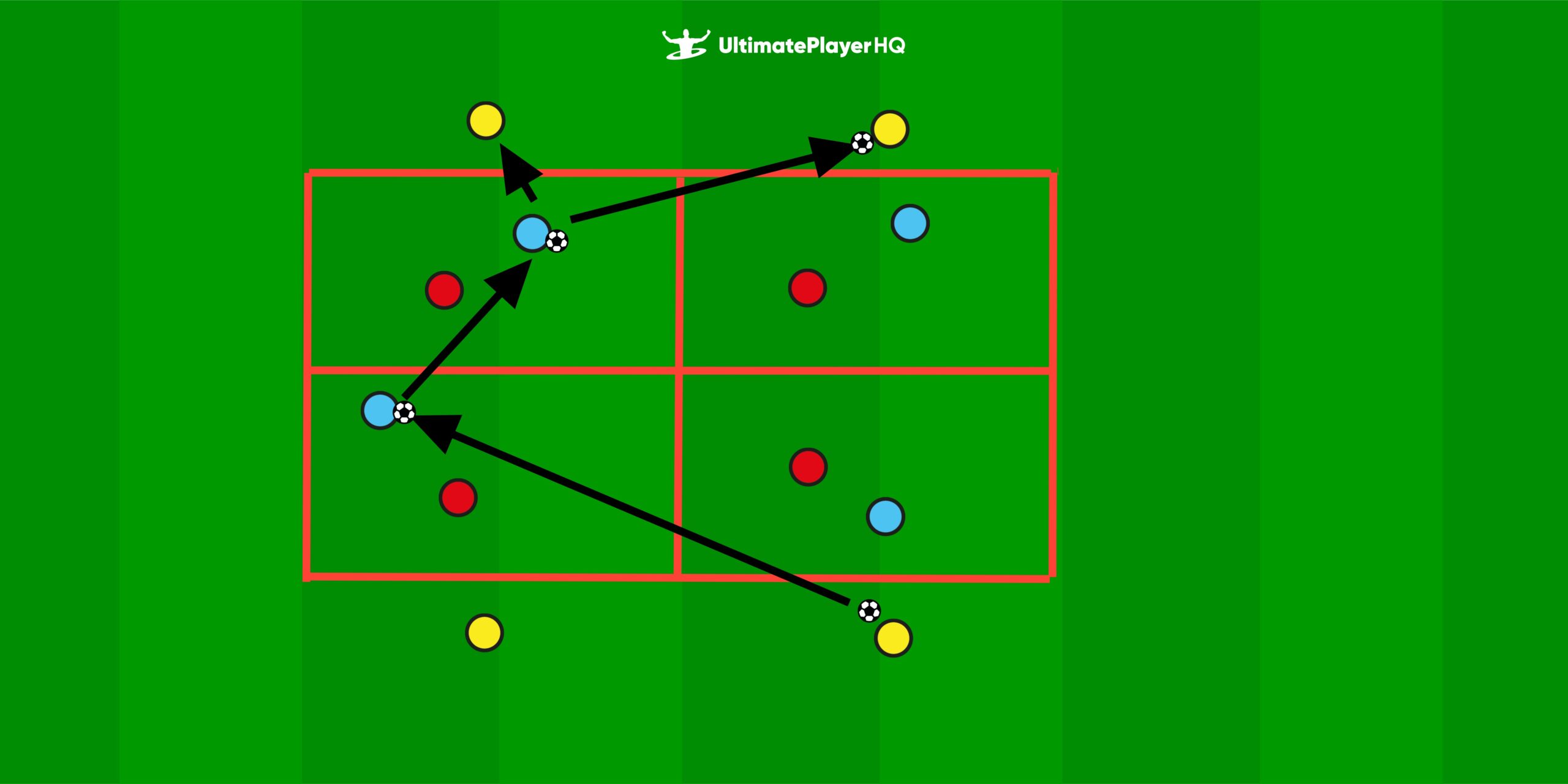 4vs4 + 1vs1 possesion