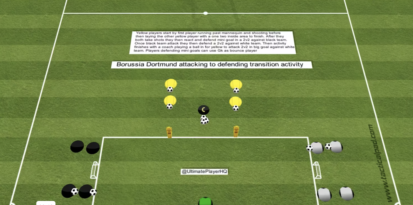 Borussia Dortmund Attacking to Defending Transition Activity