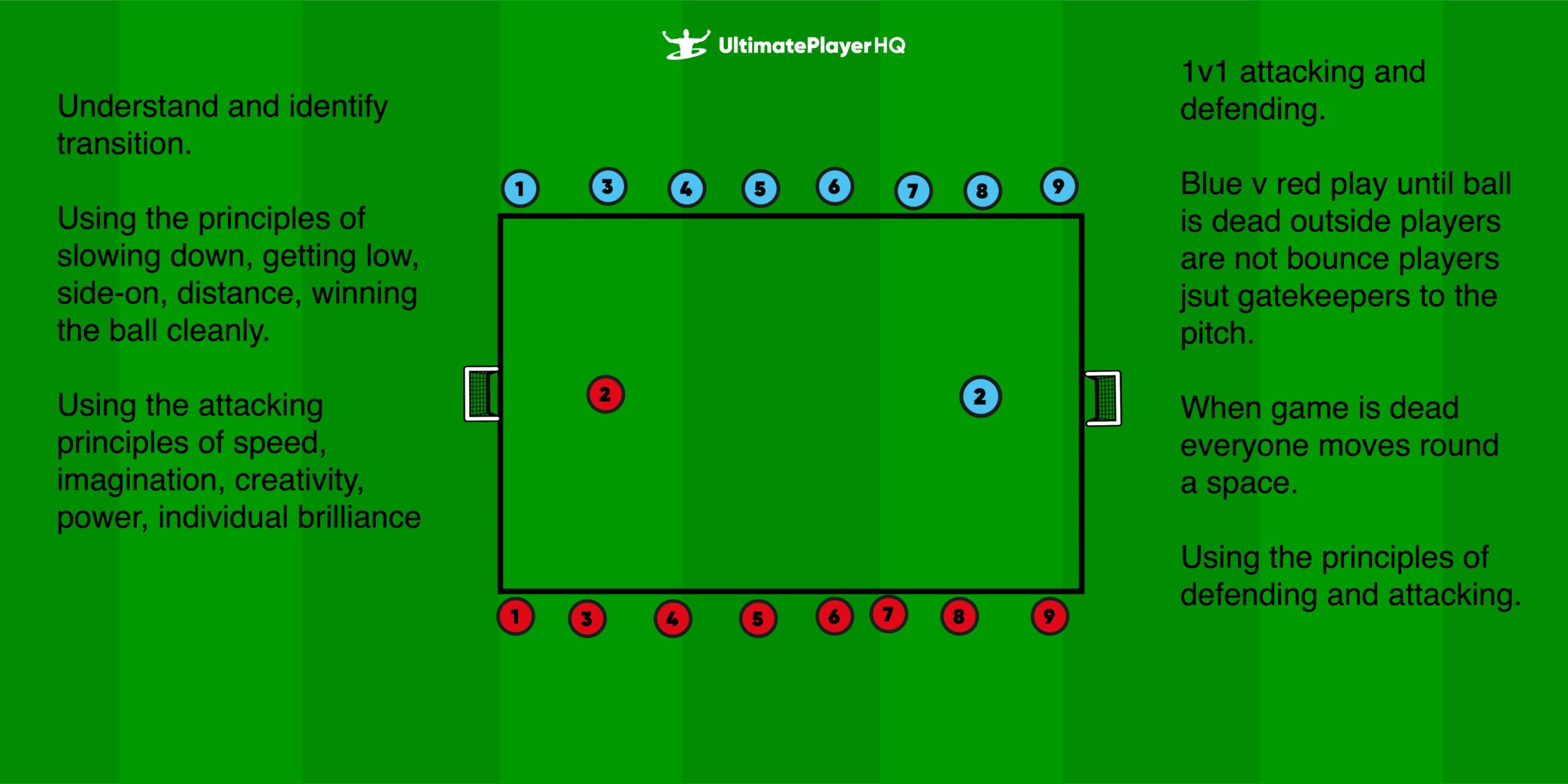 1v1 - attacking and defending