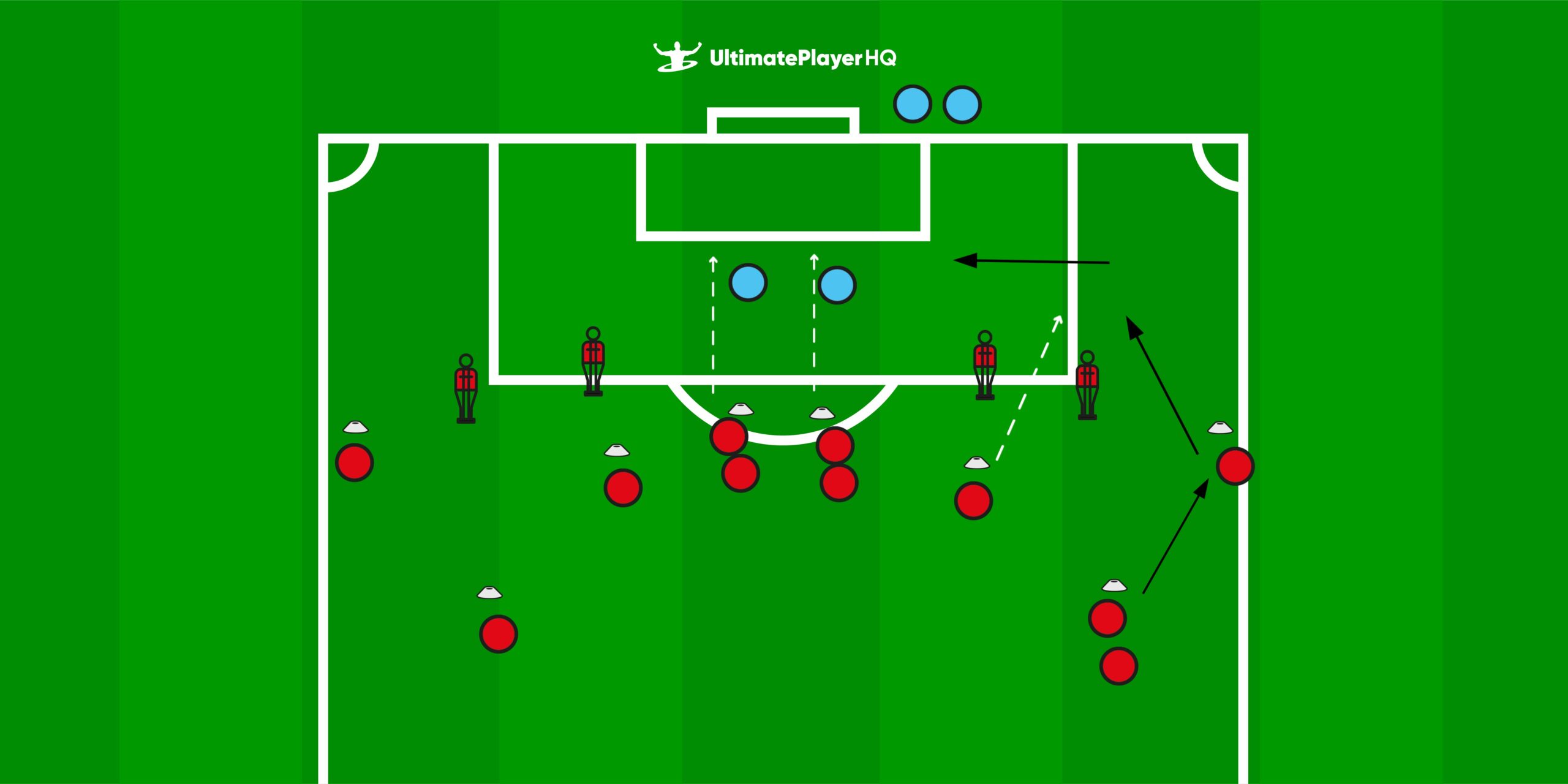Indlægsøvelse m. afslutning