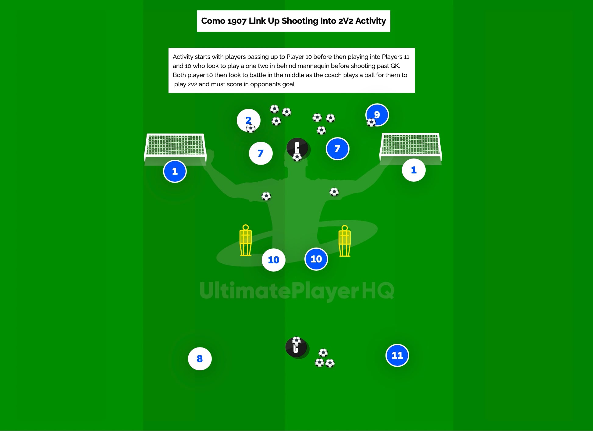 Como 1907 Link up shooting into 2v2 activity