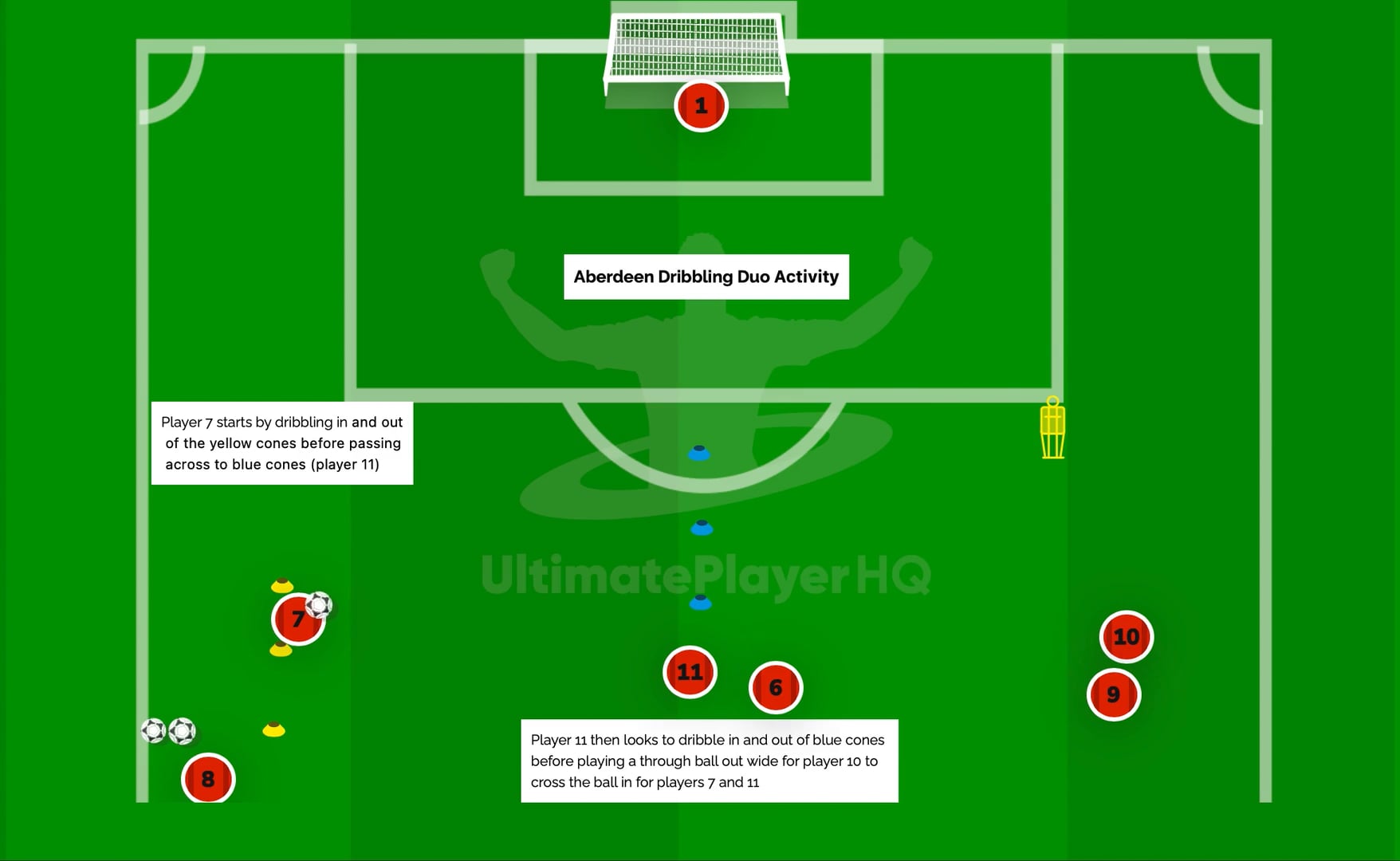 Aberdeen Dribbling Duo Activity